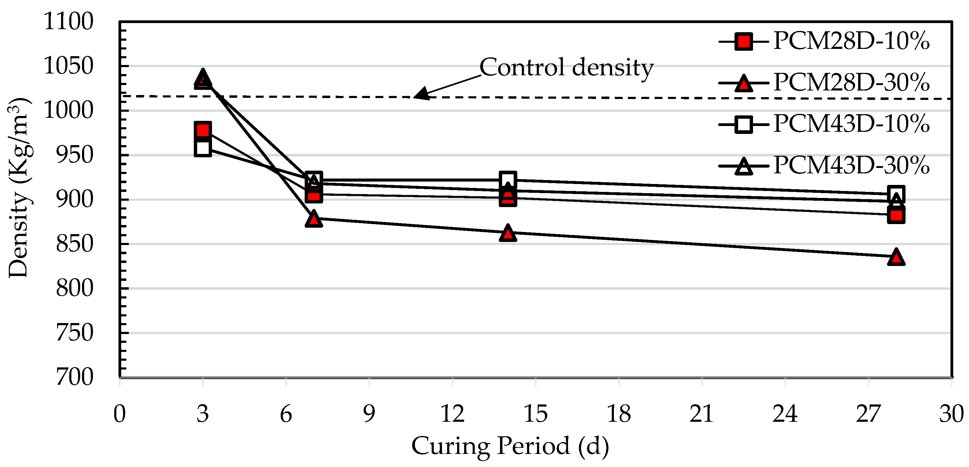 Buildings 13 02481 g005