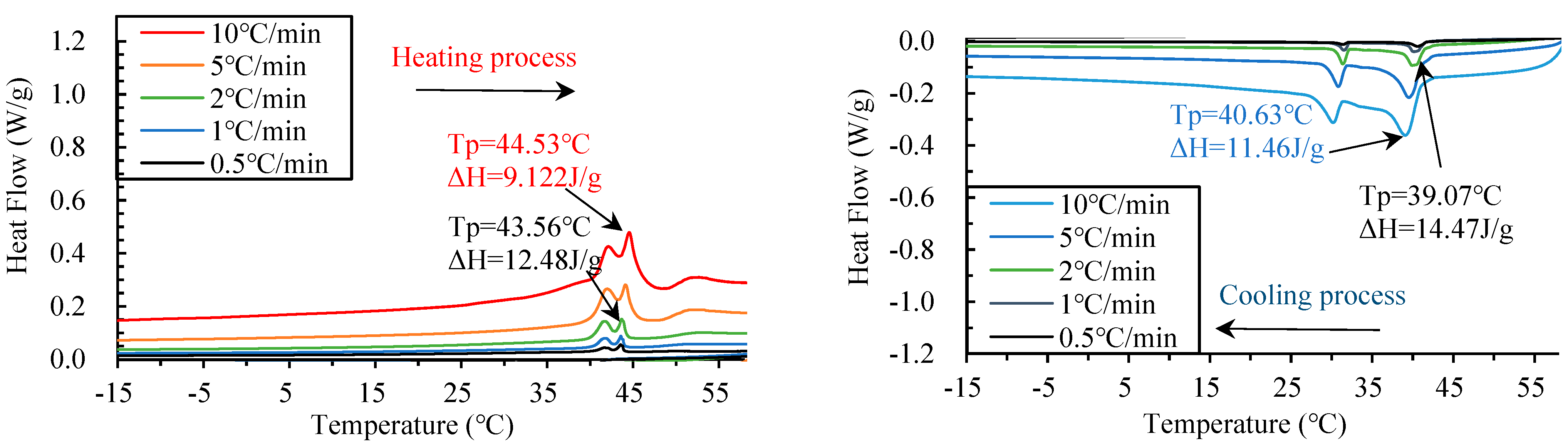 Buildings 13 02481 g008