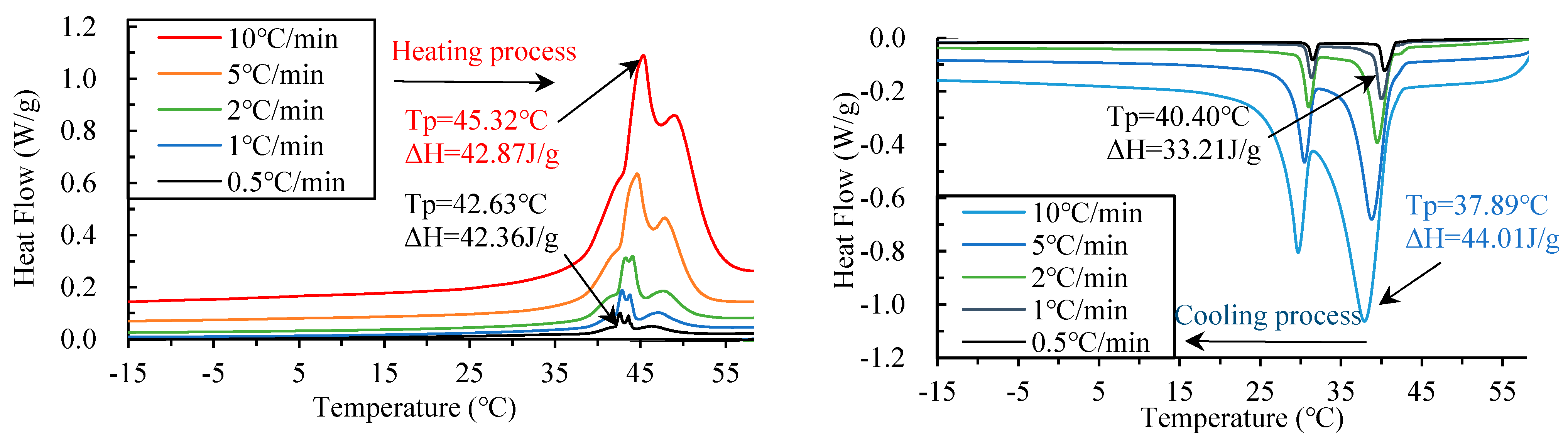 Buildings 13 02481 g009