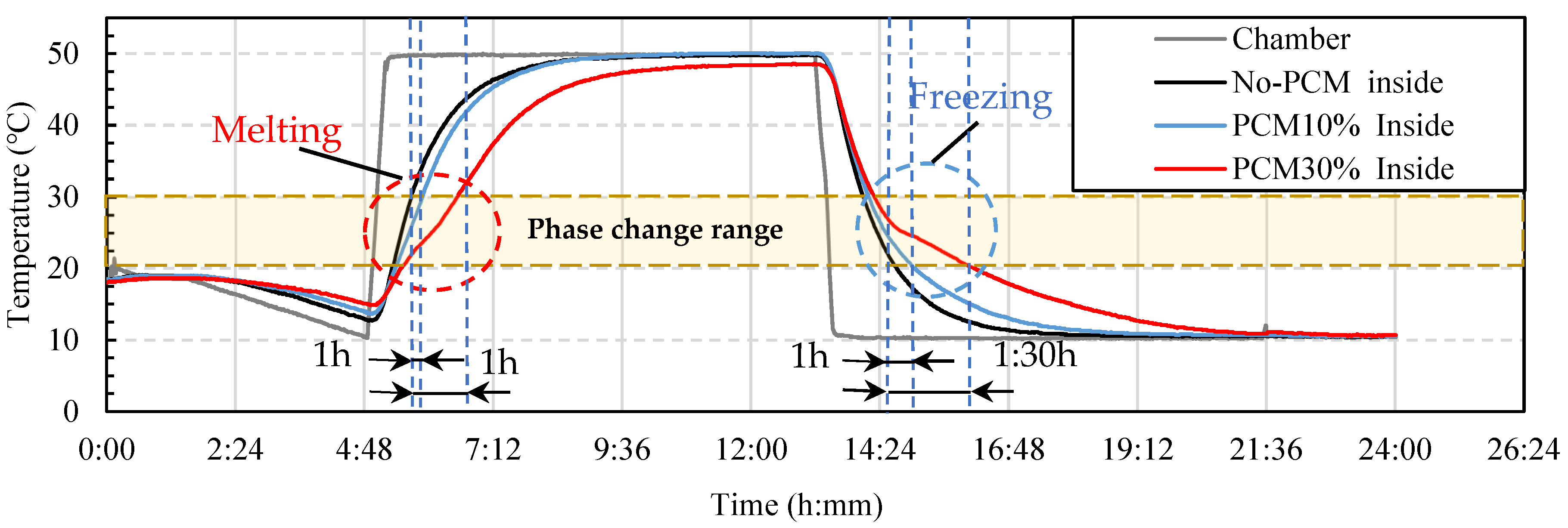 Buildings 13 02481 g013