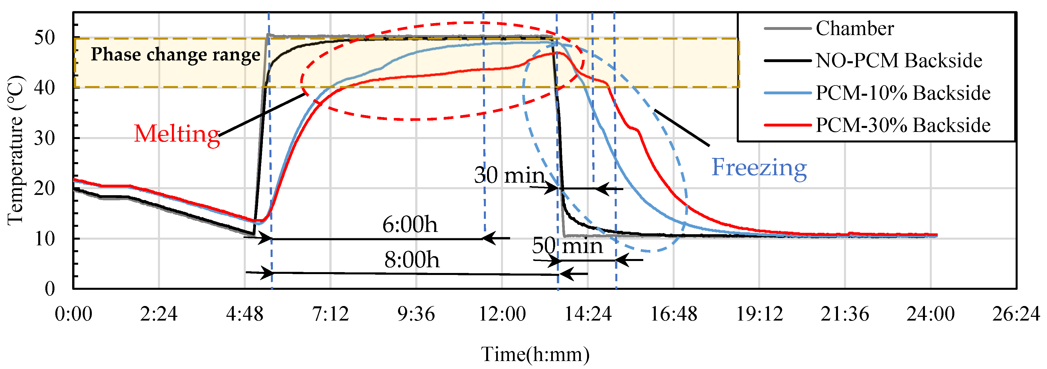 Buildings 13 02481 g015
