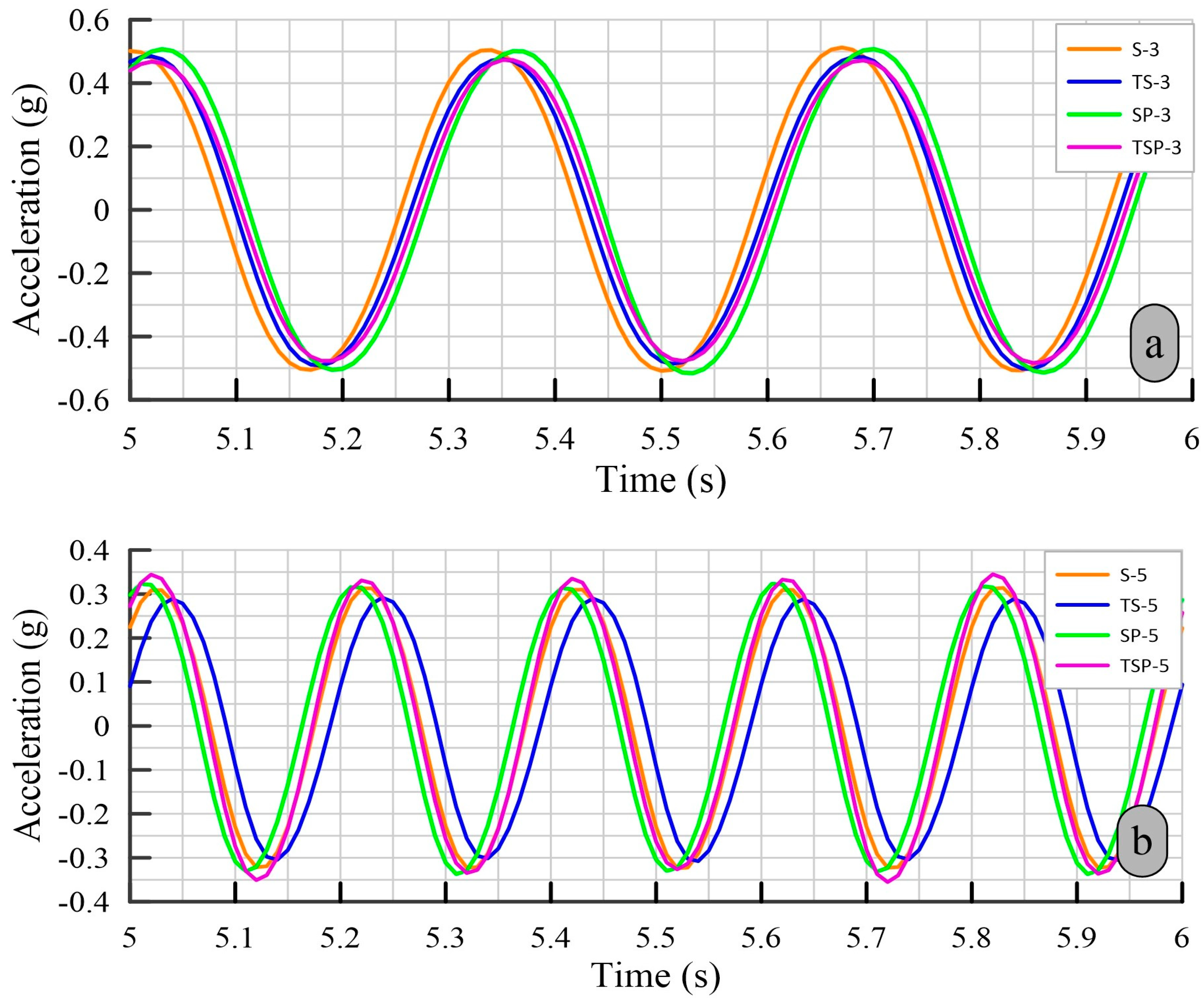 Buildings 13 02482 g007a