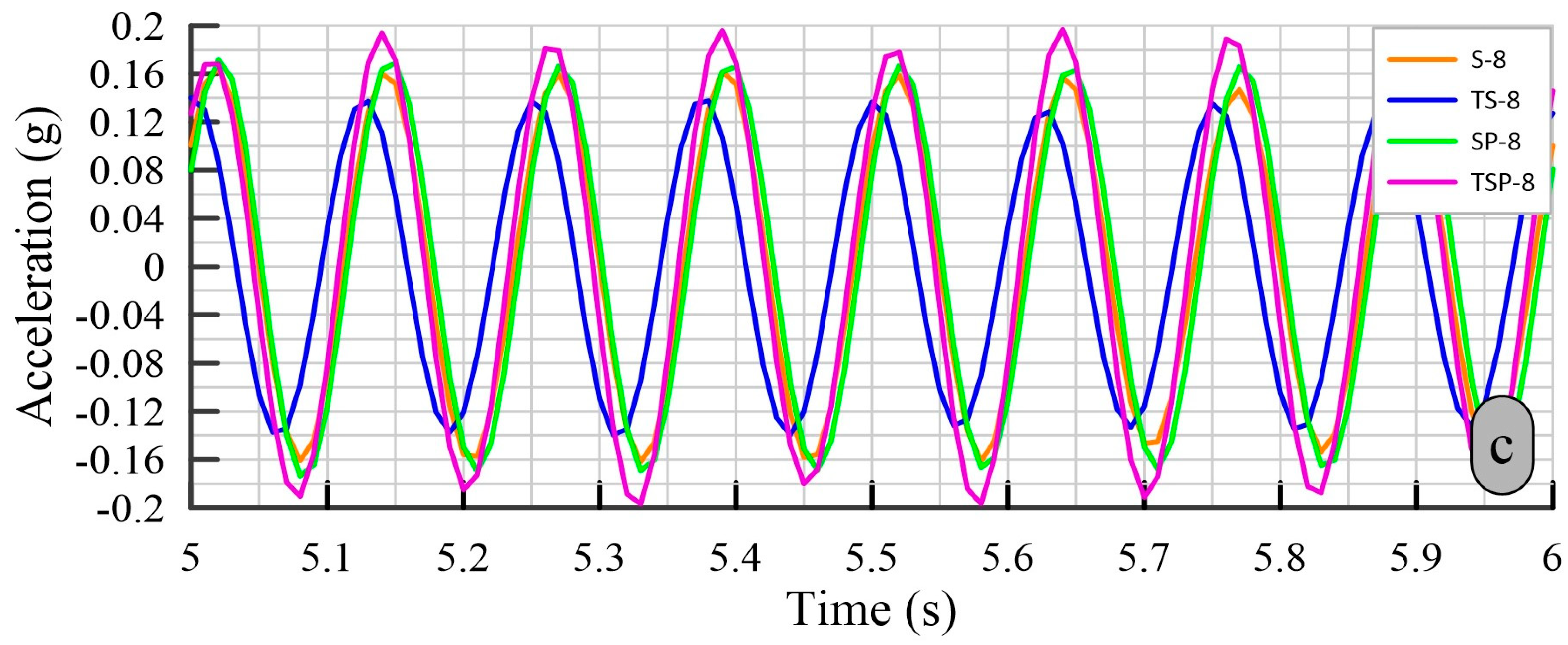 Buildings 13 02482 g007b