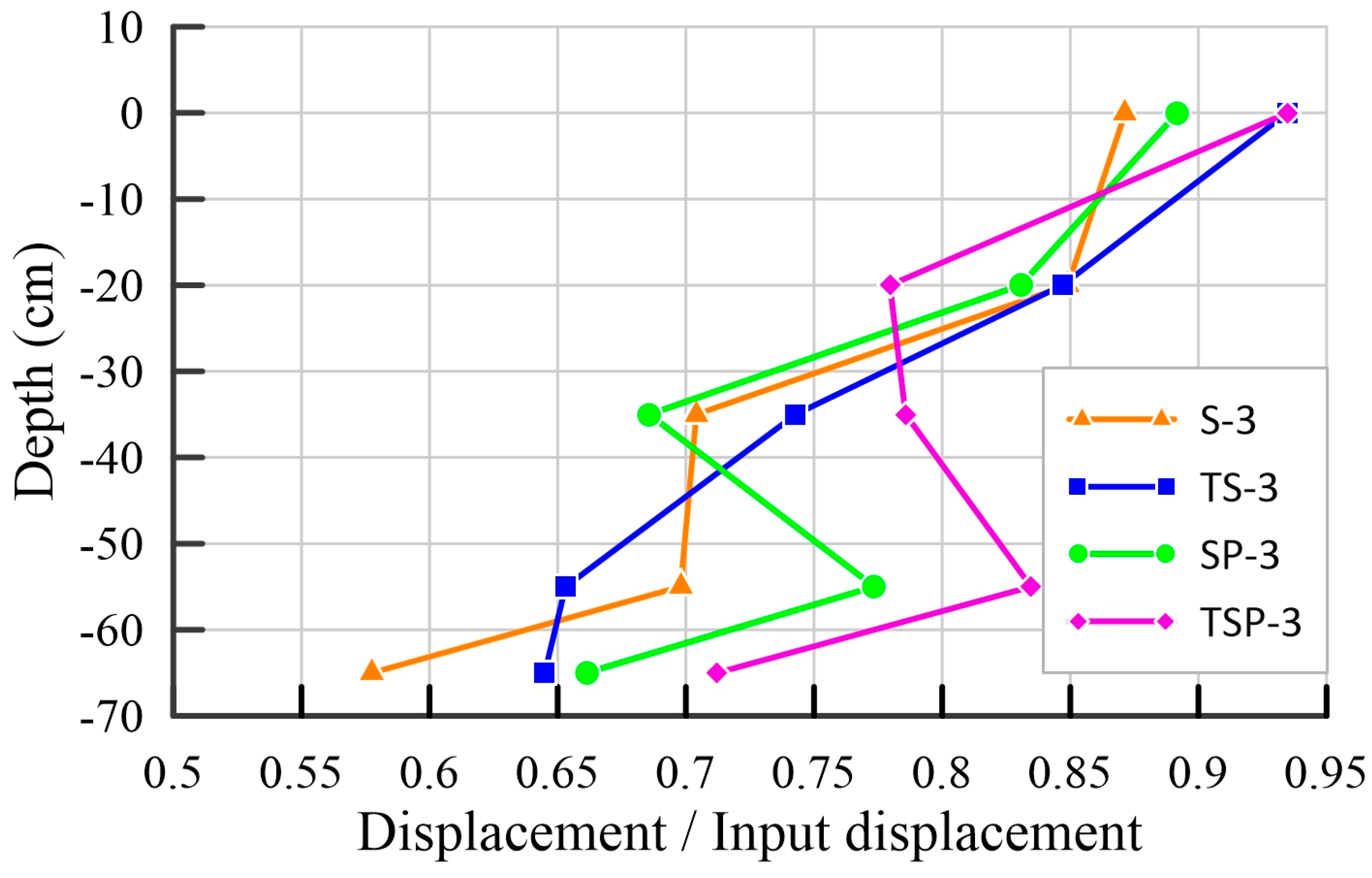 Buildings 13 02482 g009
