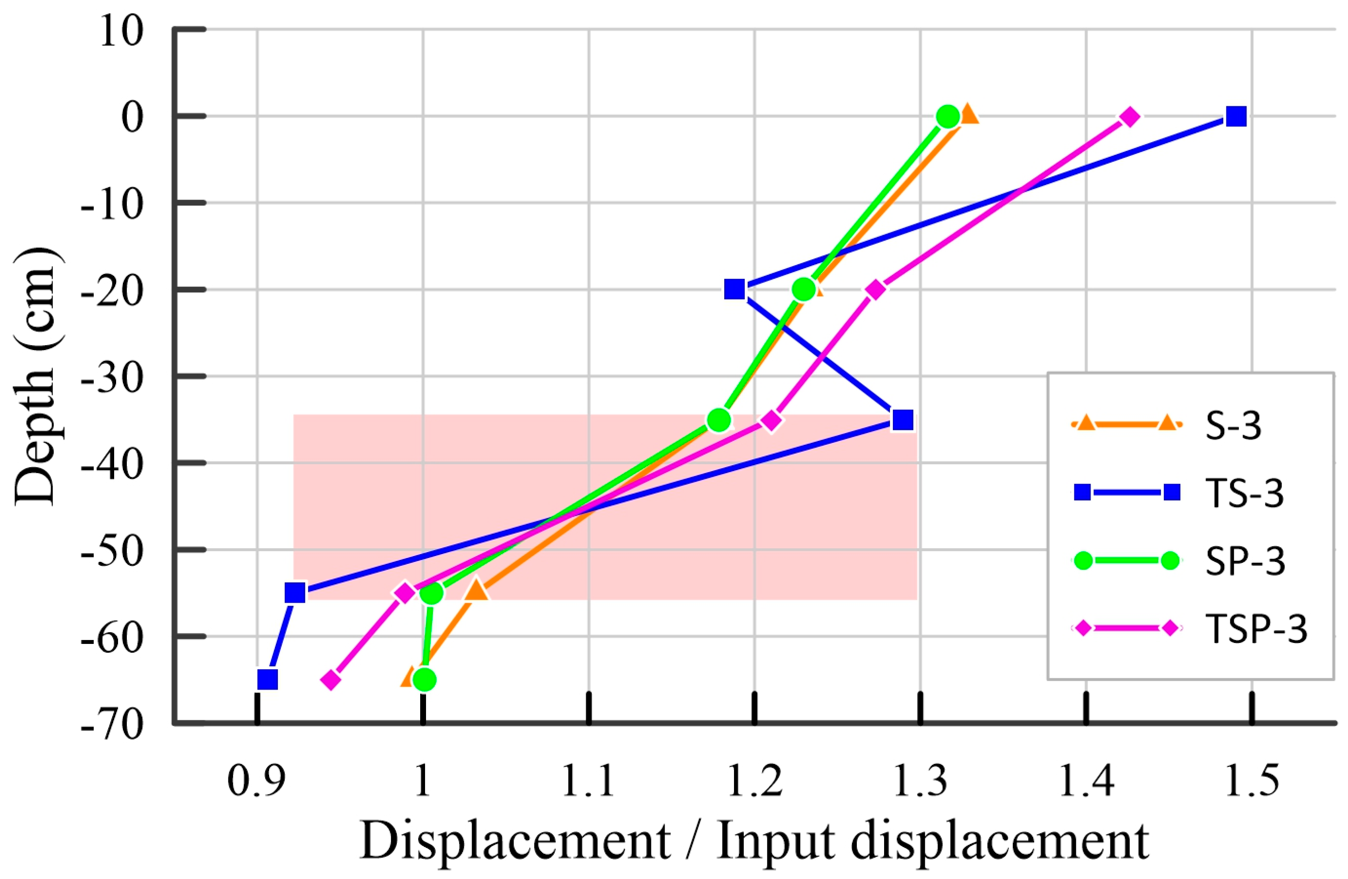 Buildings 13 02482 g011
