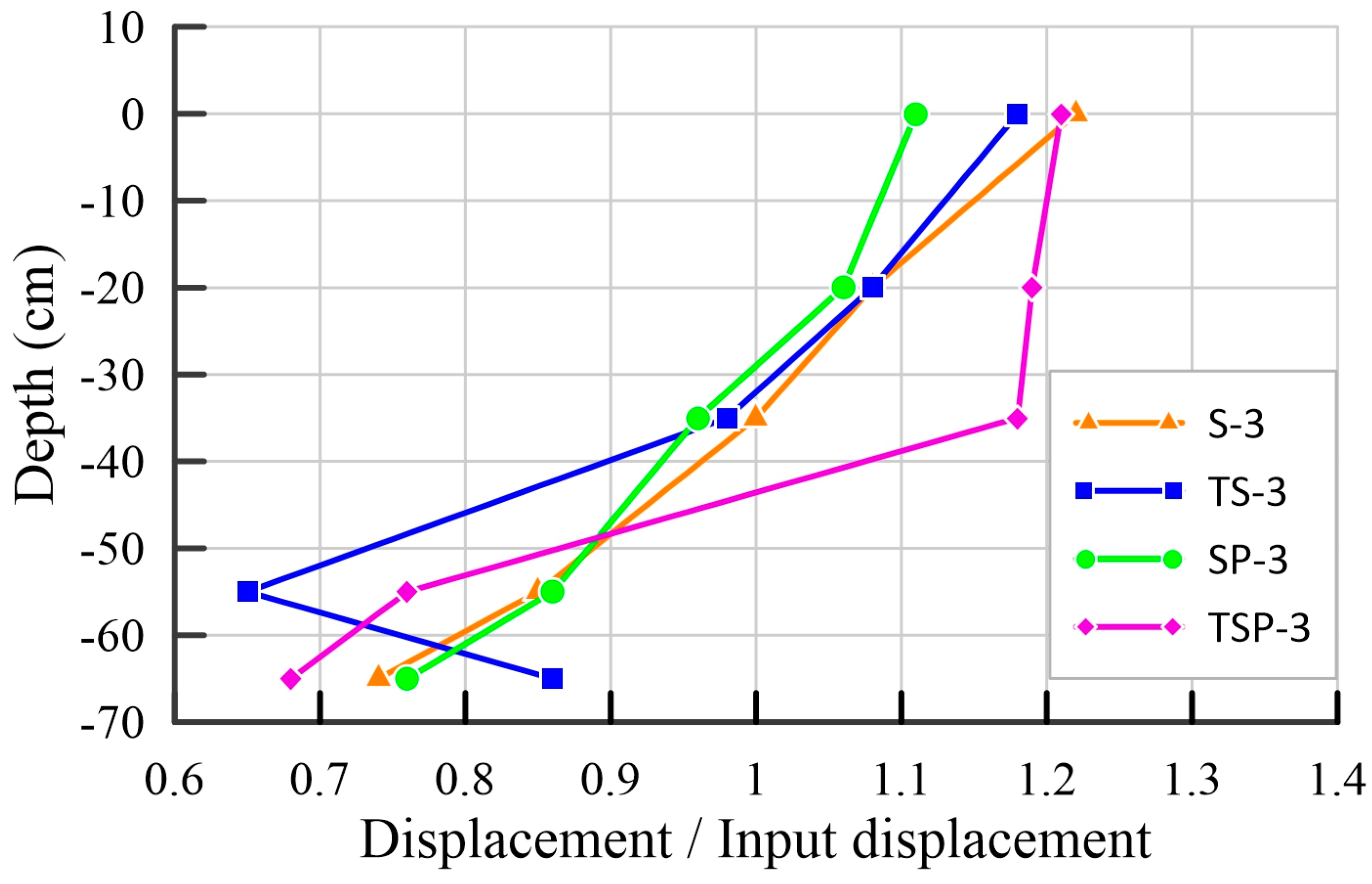 Buildings 13 02482 g012