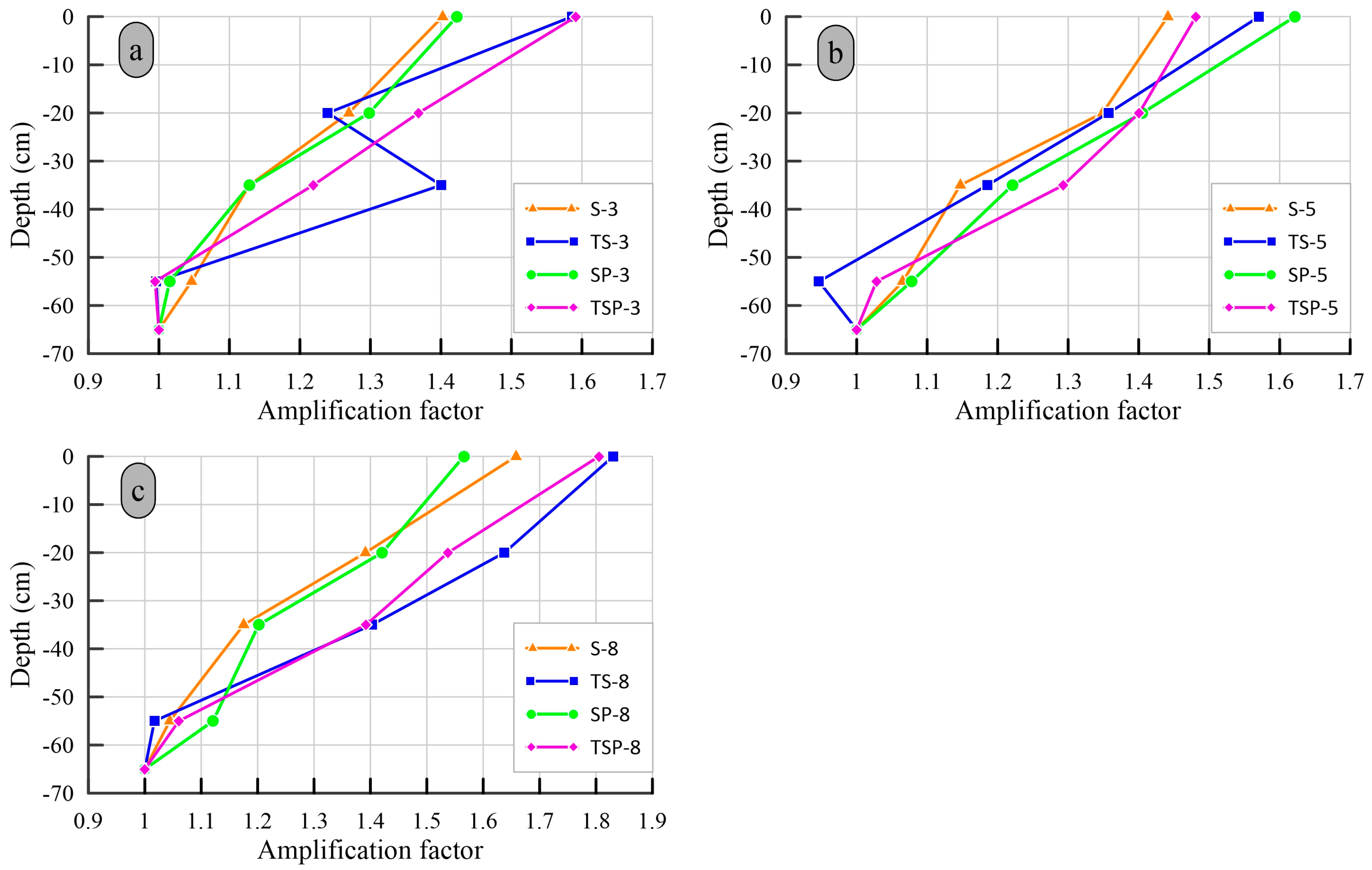 Buildings 13 02482 g014