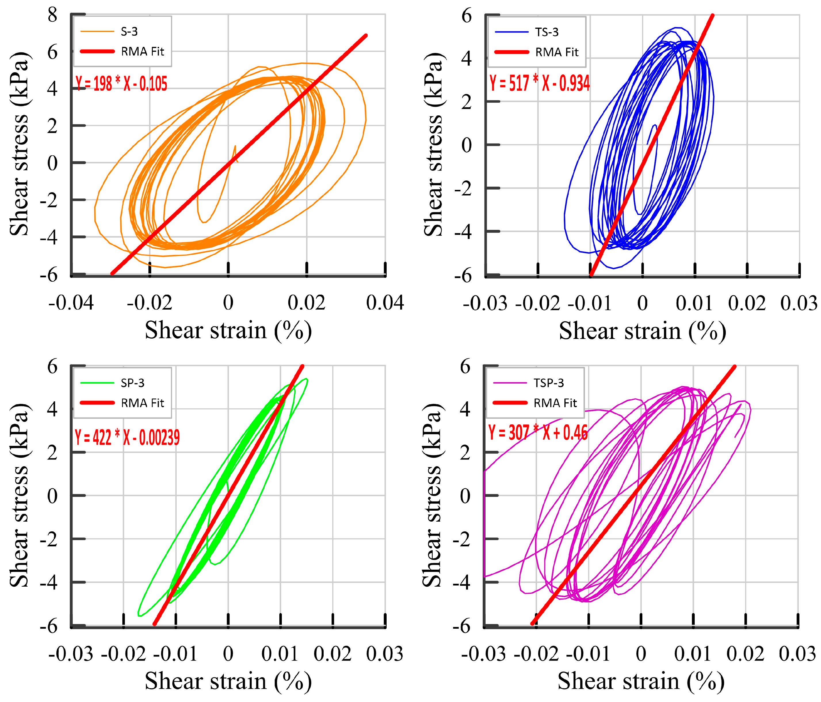 Buildings 13 02482 g015