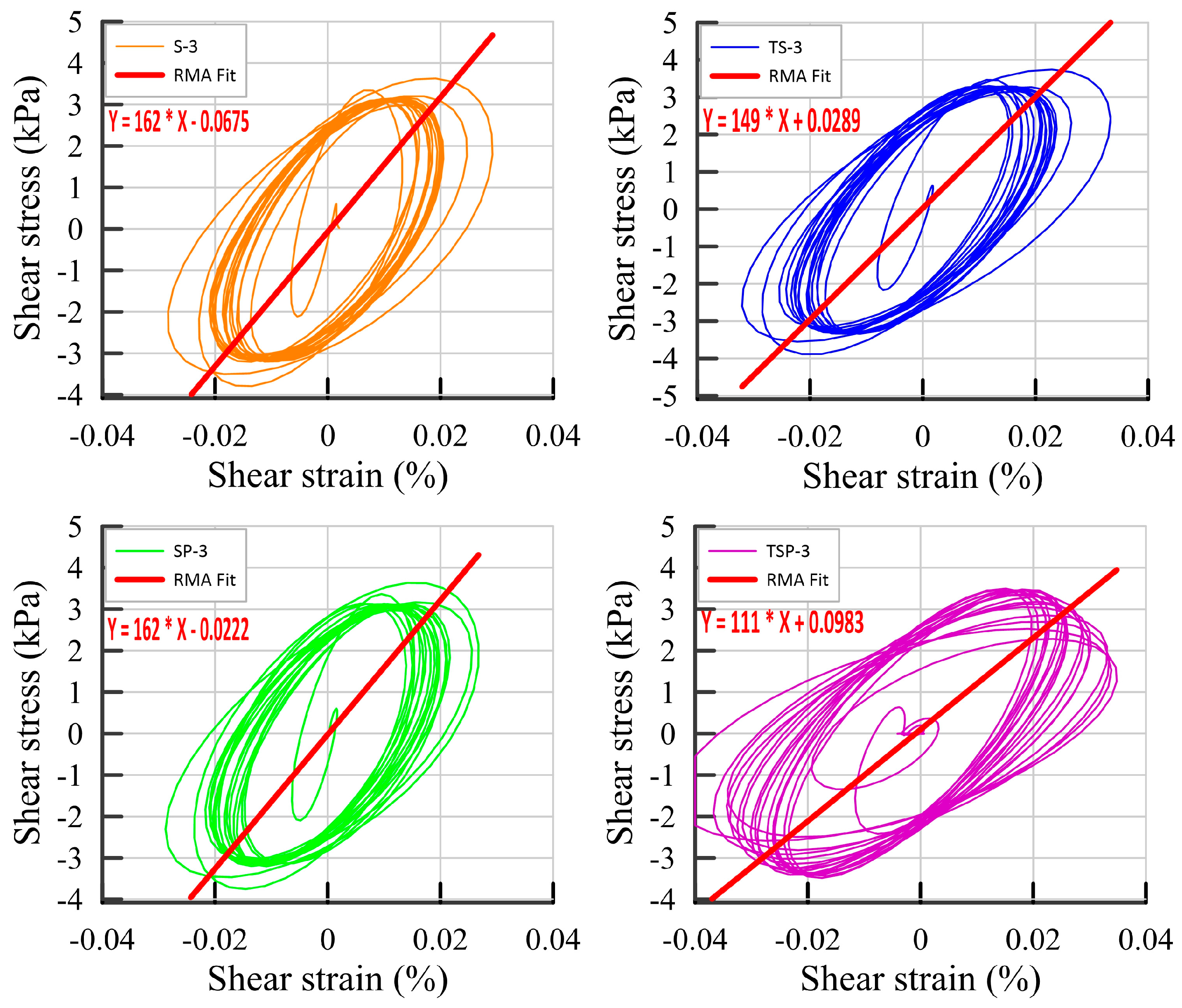 Buildings 13 02482 g016
