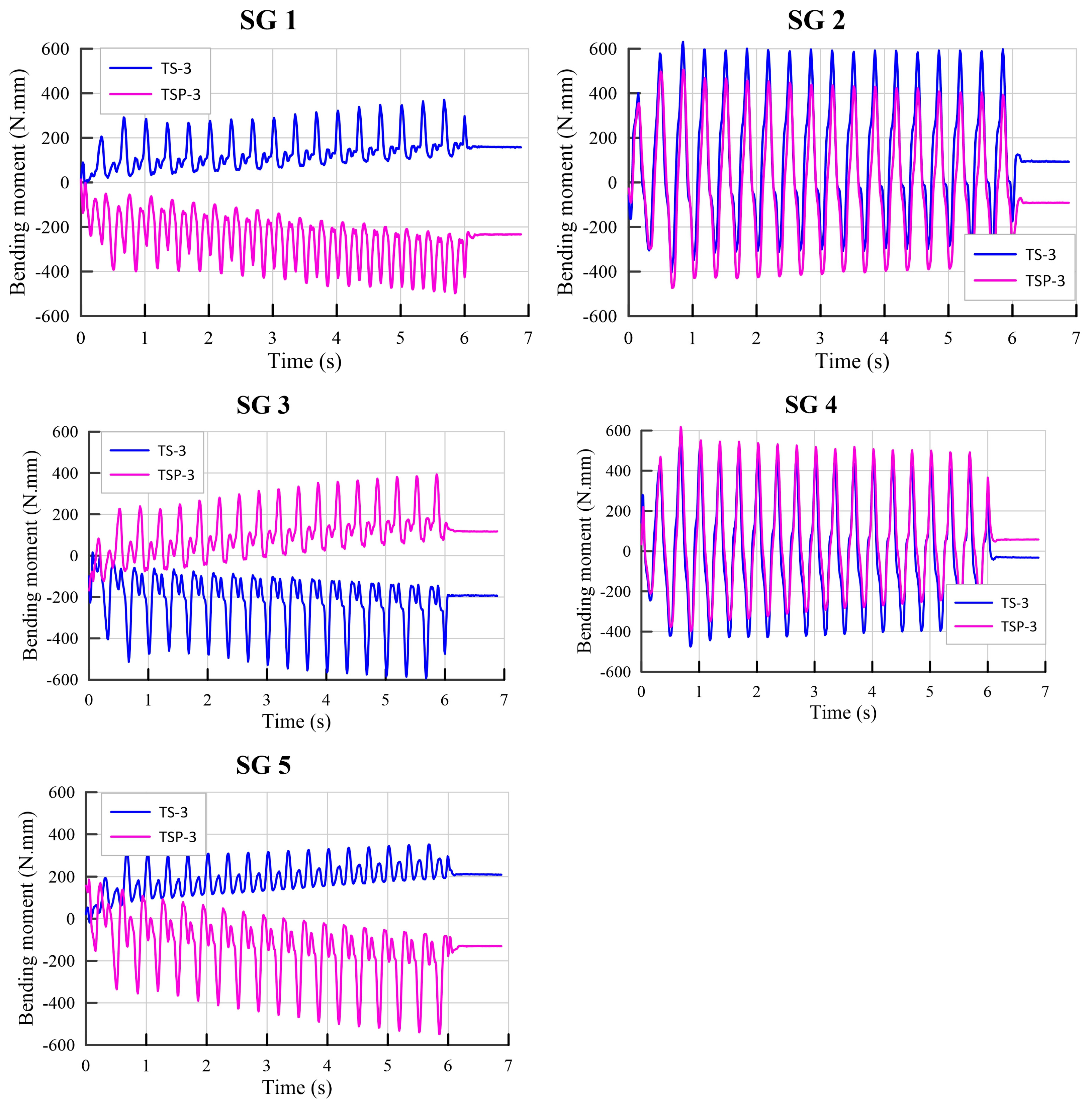 Buildings 13 02482 g021