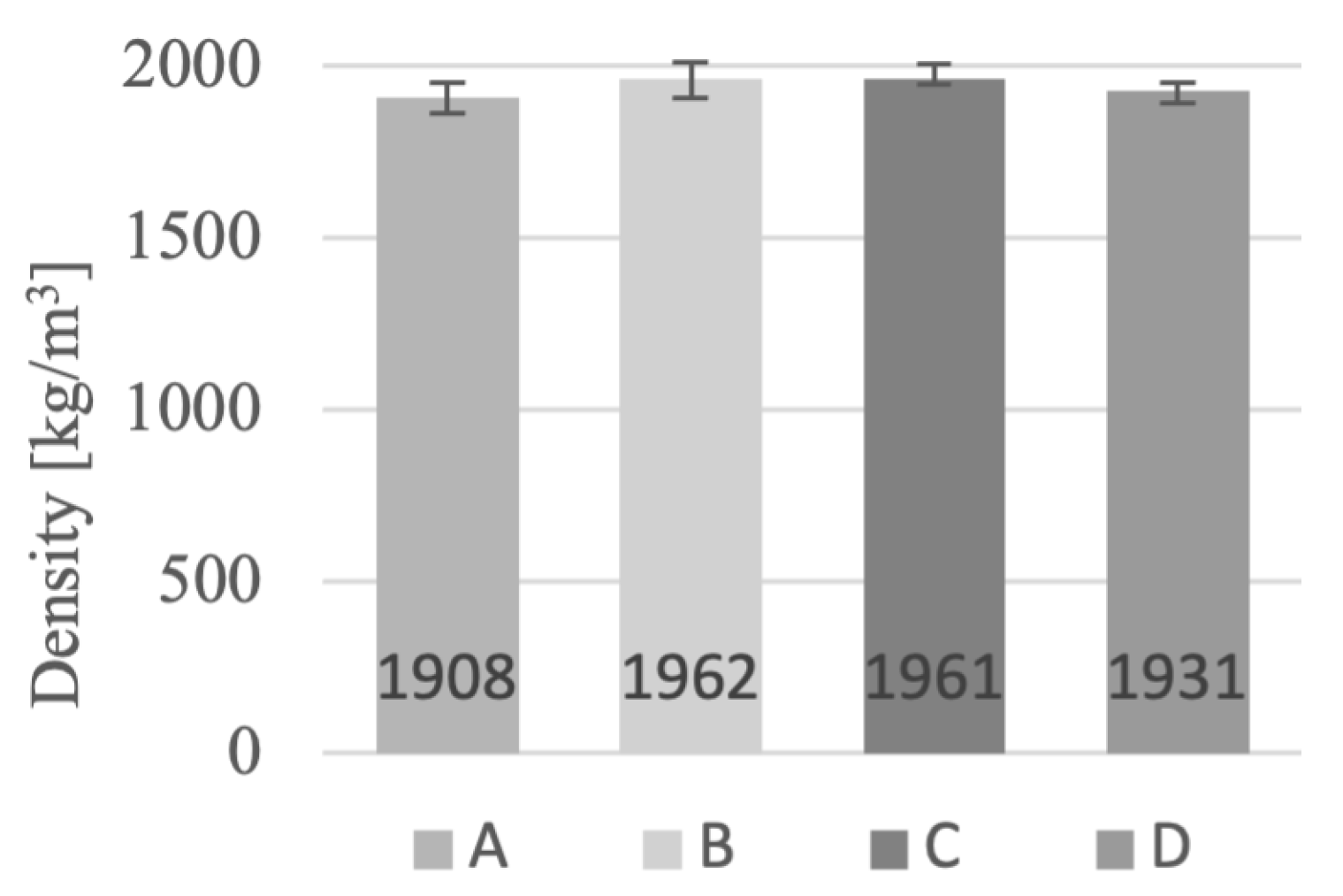 Buildings 13 02483 g007