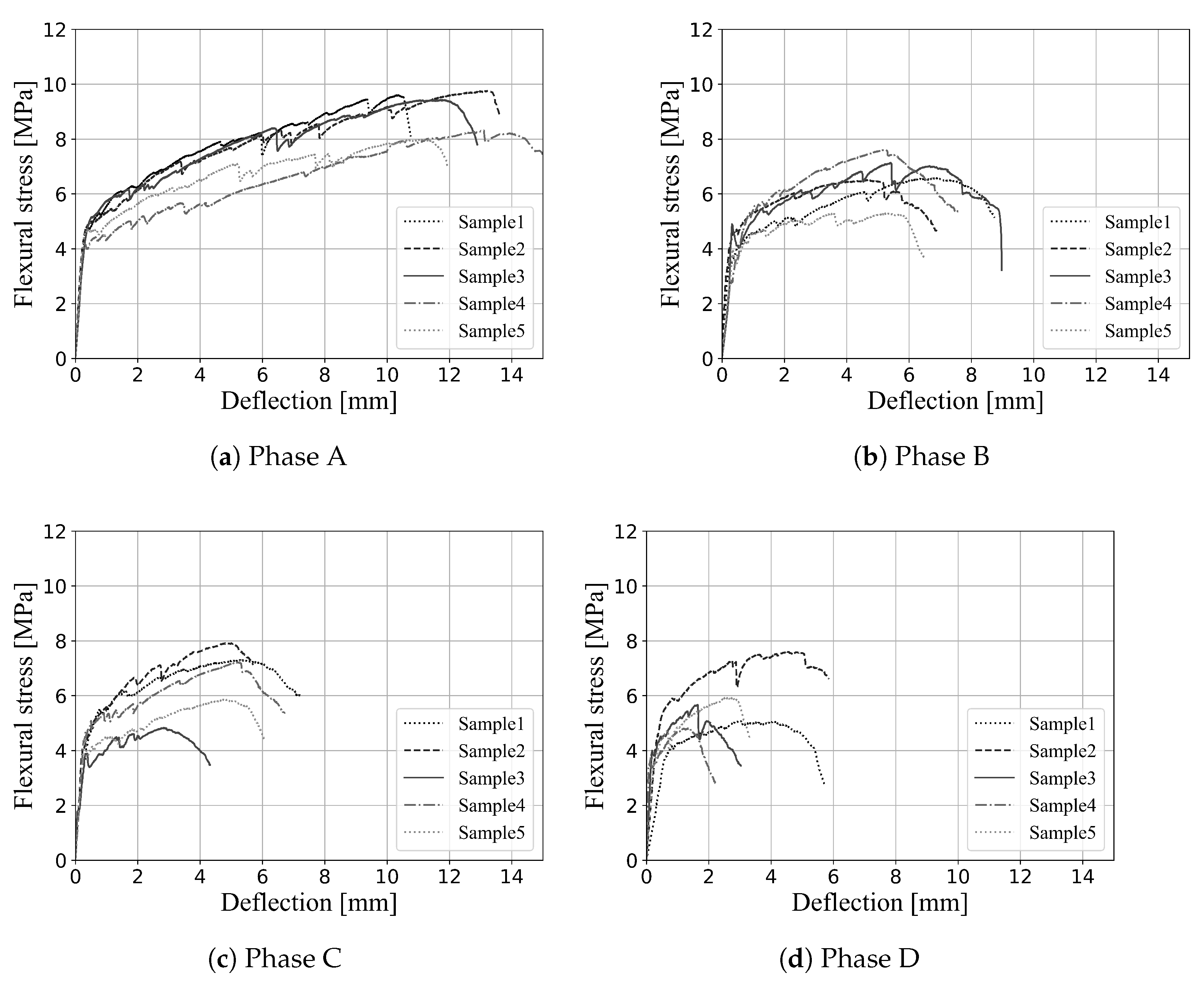 Buildings 13 02483 g008