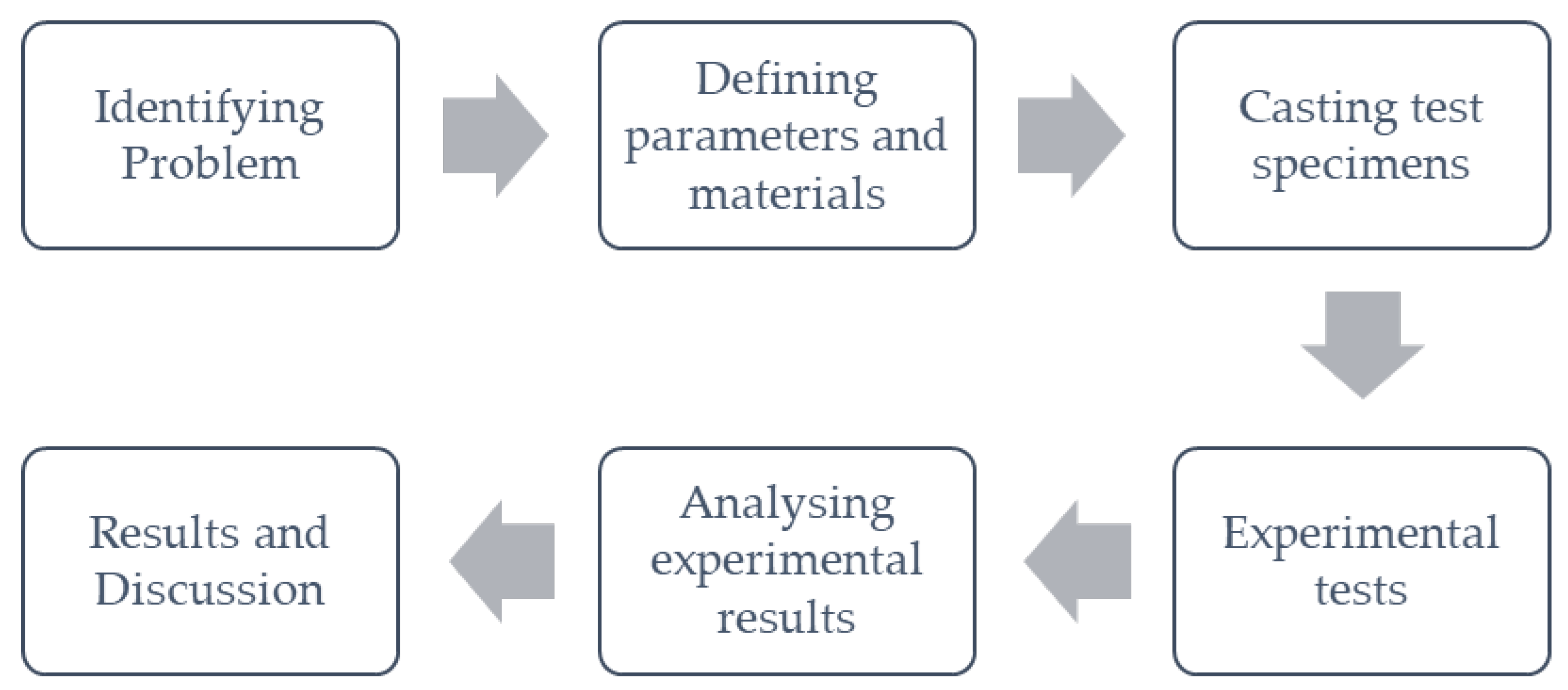 Buildings 13 02484 g001