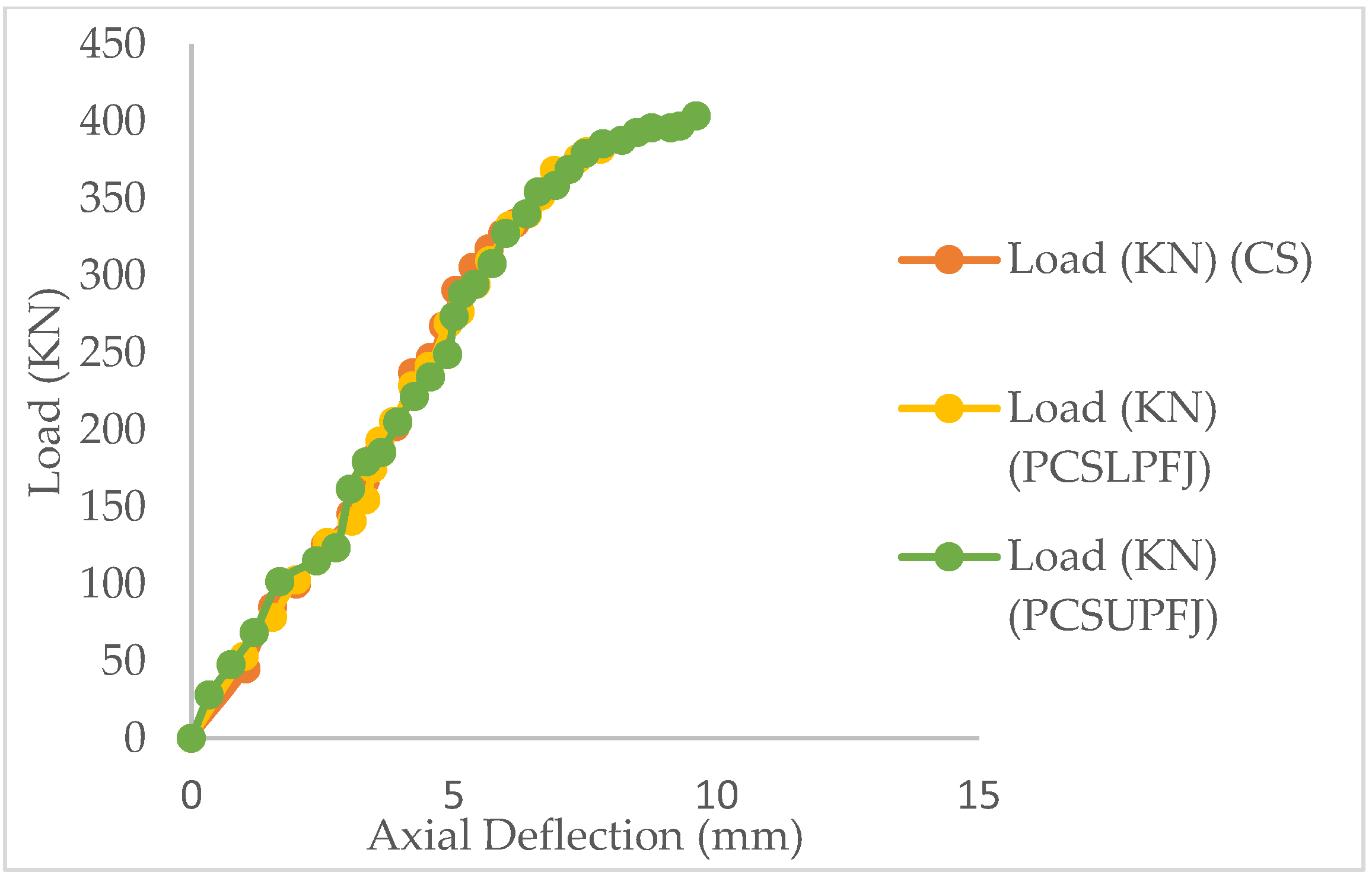 Buildings 13 02484 g007
