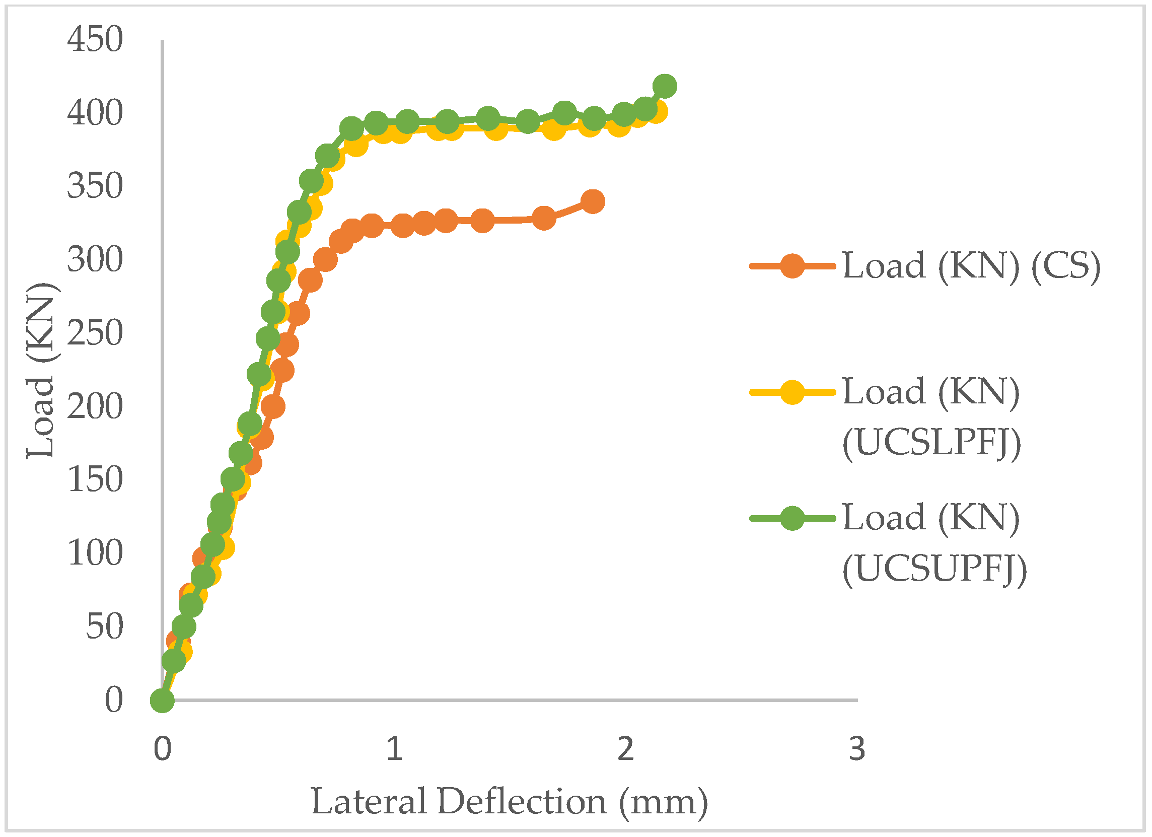 Buildings 13 02484 g008