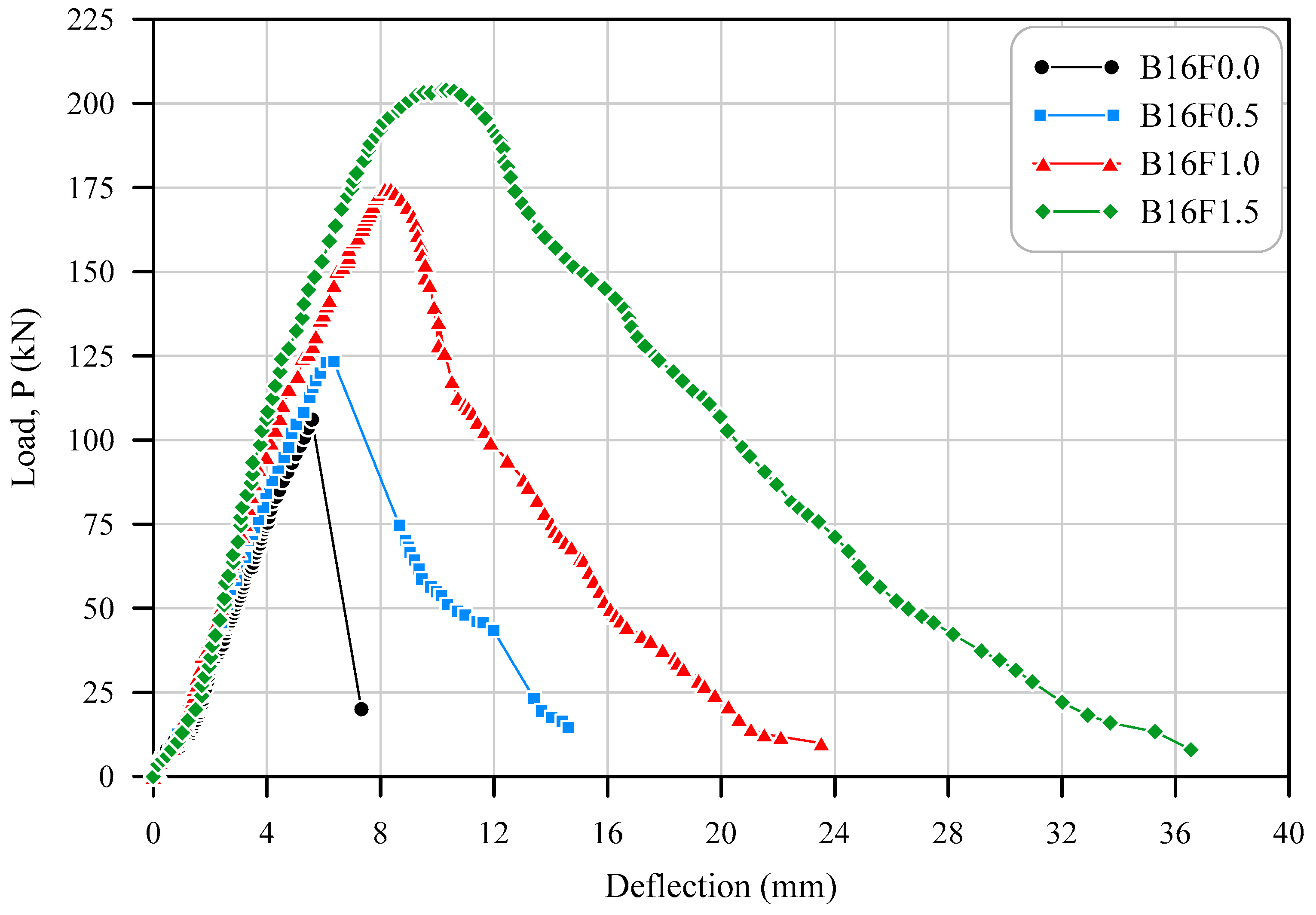 Buildings 13 02485 g011