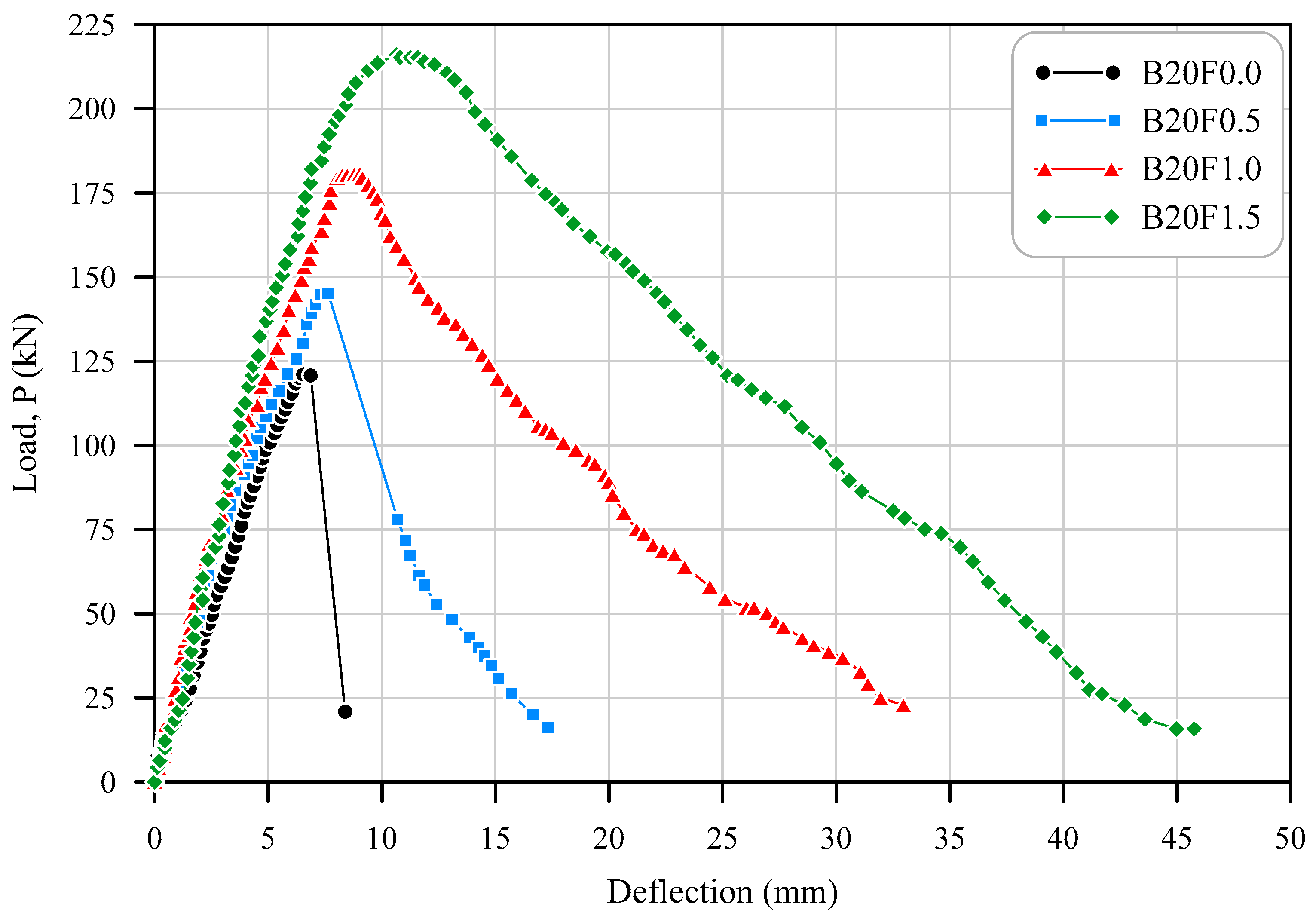 Buildings 13 02485 g012