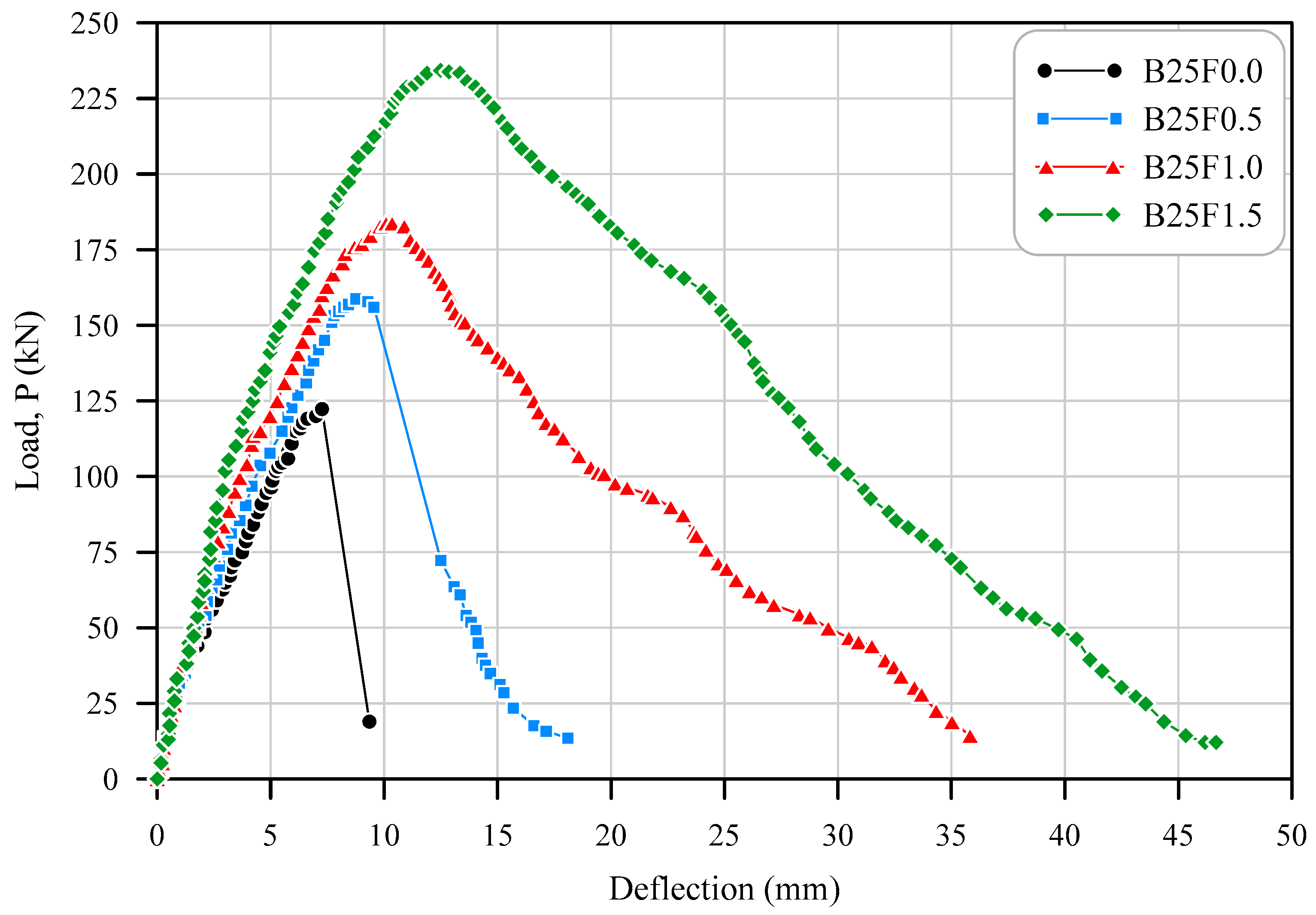 Buildings 13 02485 g013