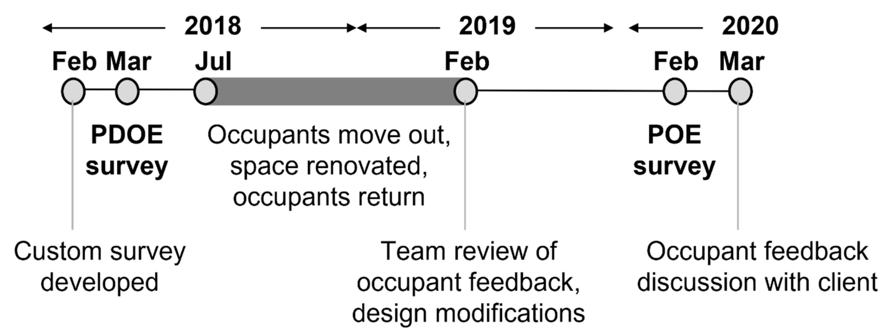 Buildings 13 02486 g003