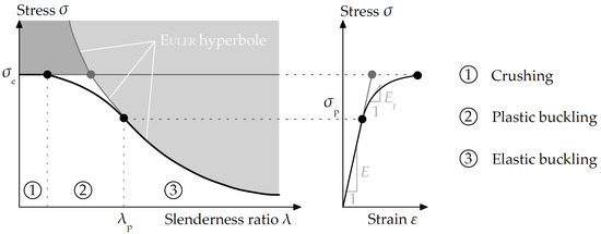 Buildings 13 02489 g001