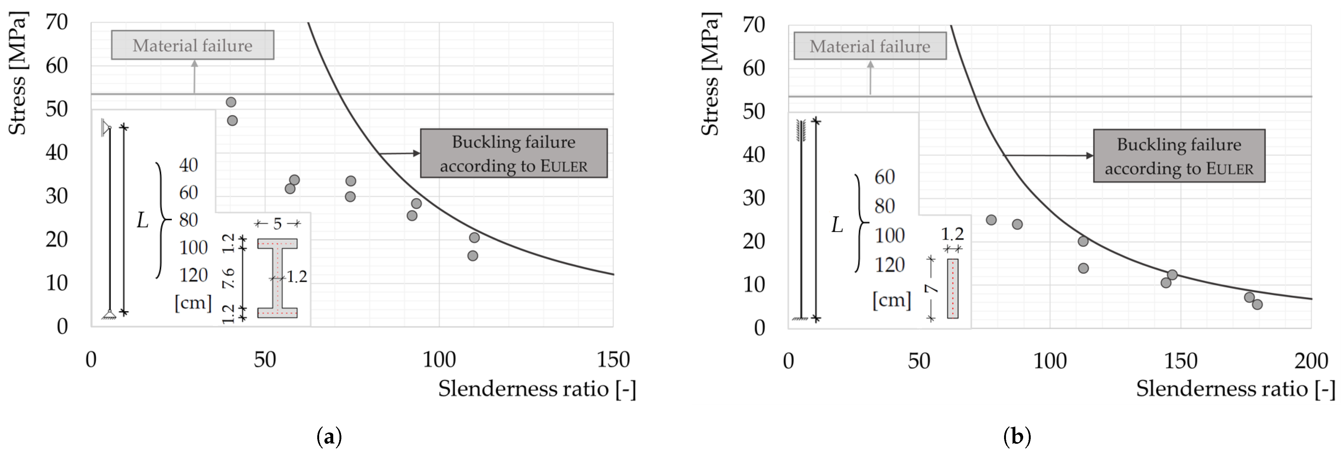 Buildings 13 02489 g003