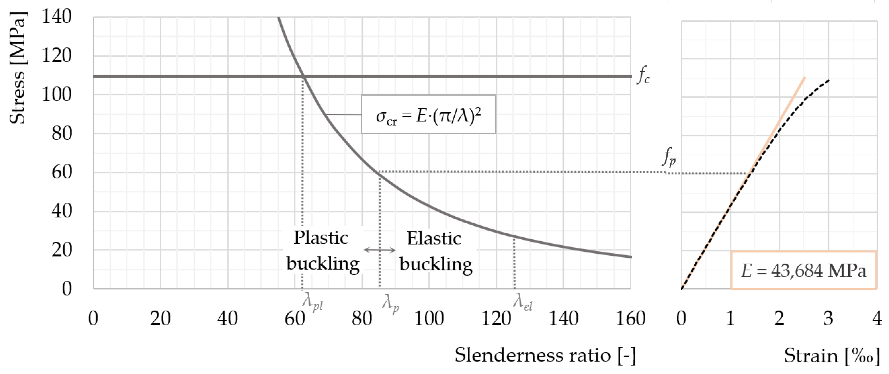 Buildings 13 02489 g010