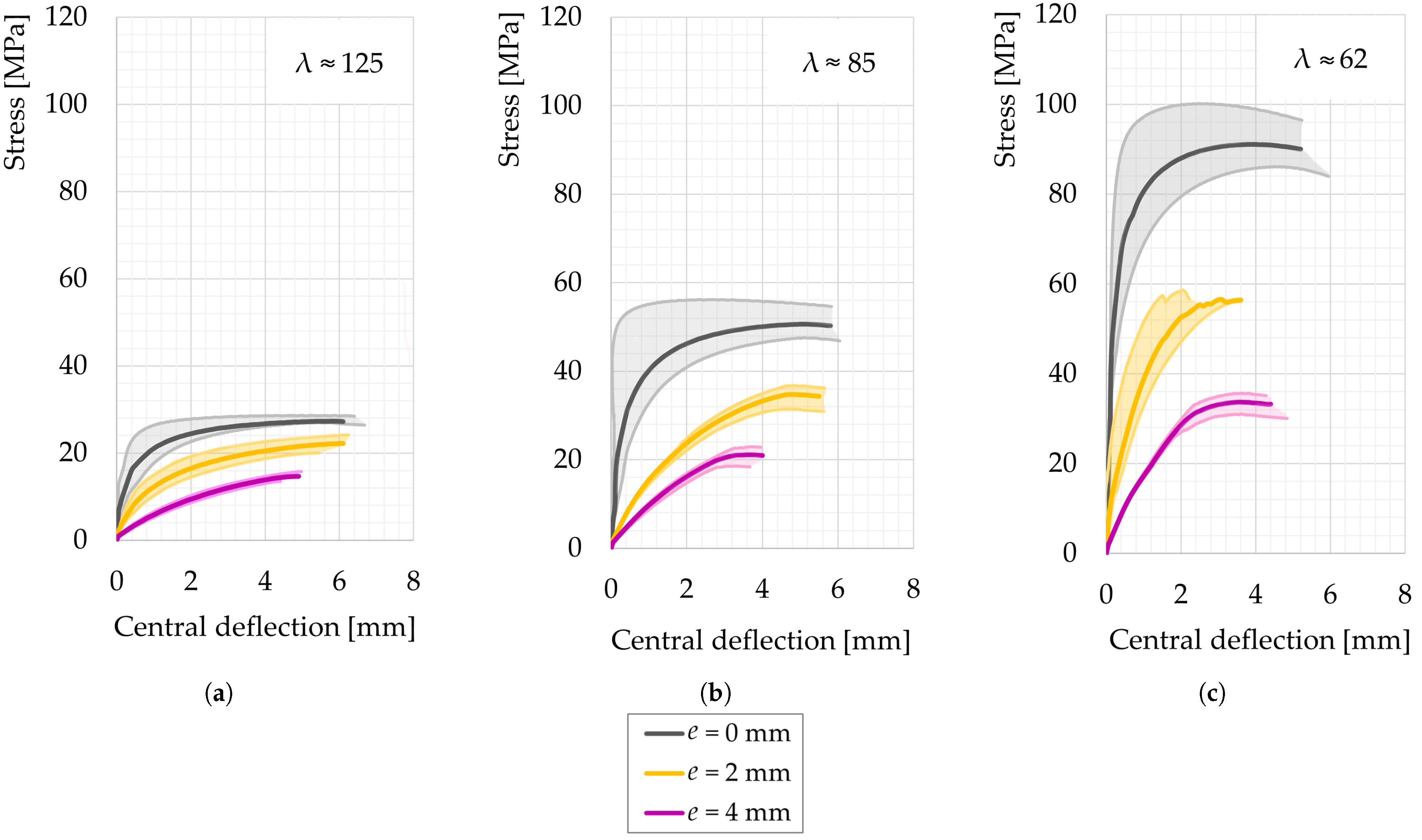 Buildings 13 02489 g012