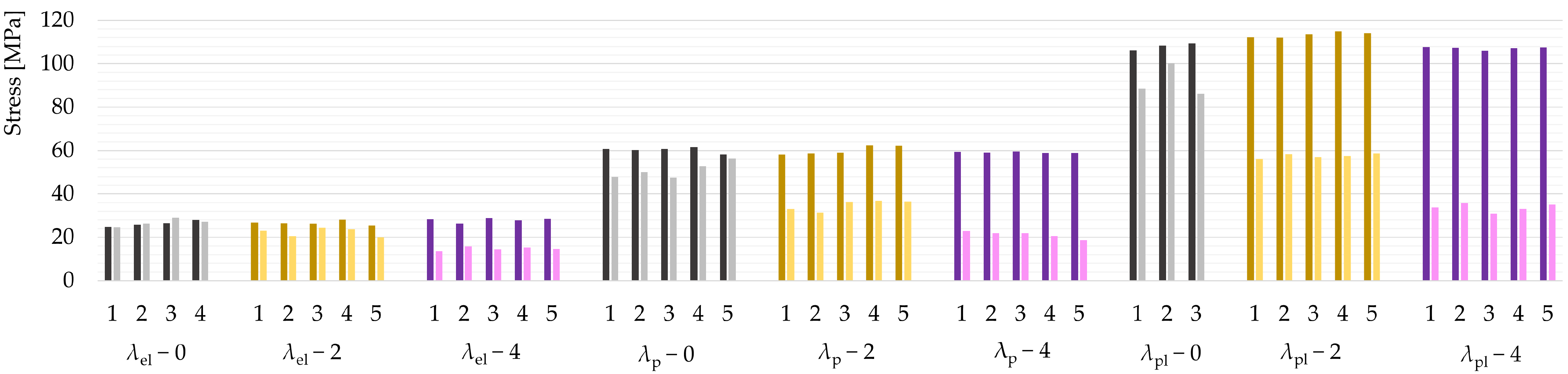 Buildings 13 02489 g013