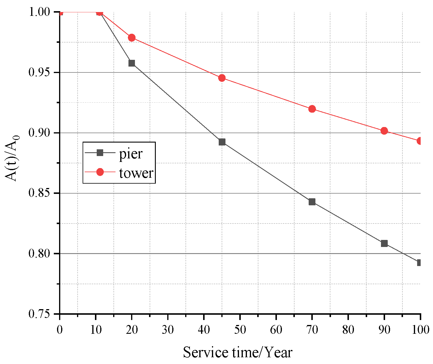 Buildings 13 02492 g003