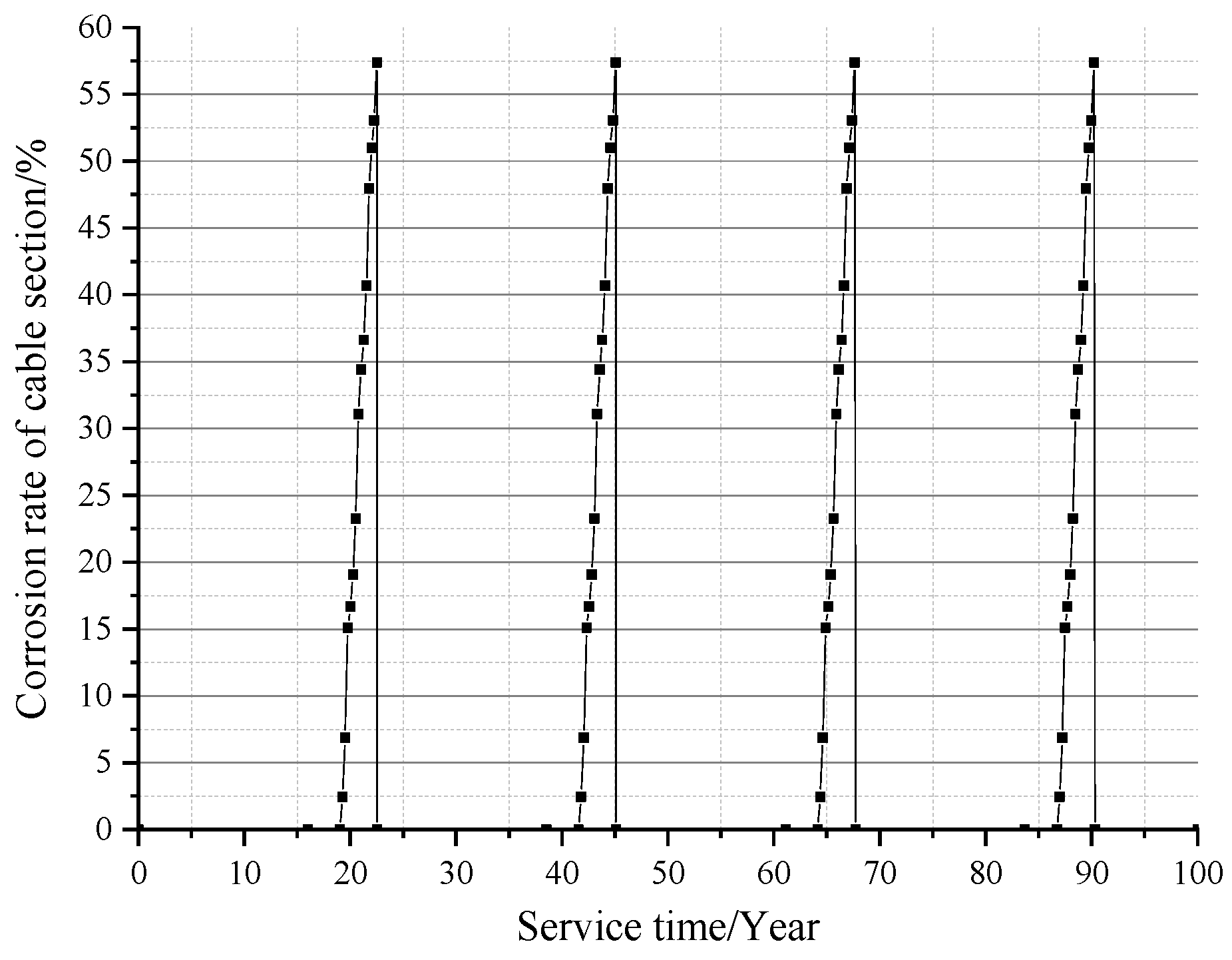 Buildings 13 02492 g006