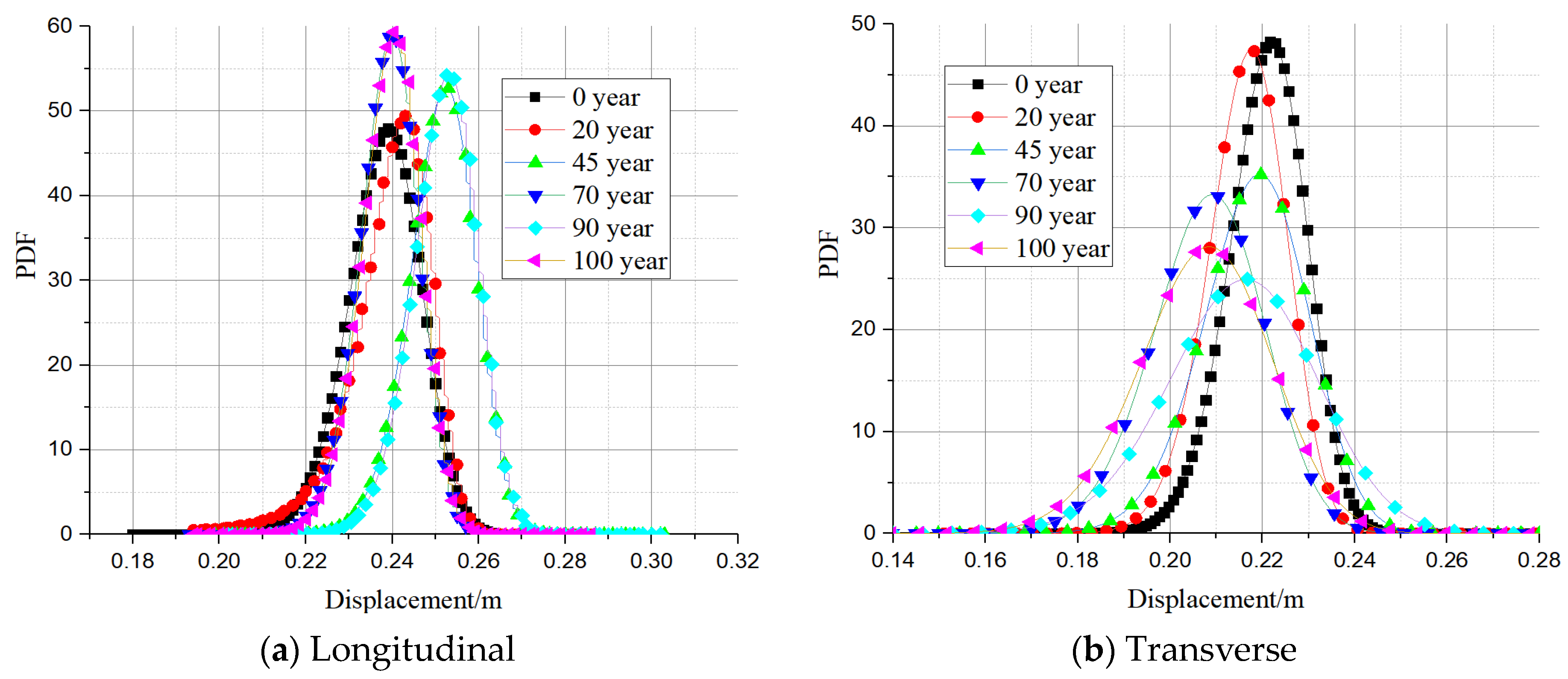 Buildings 13 02492 g007