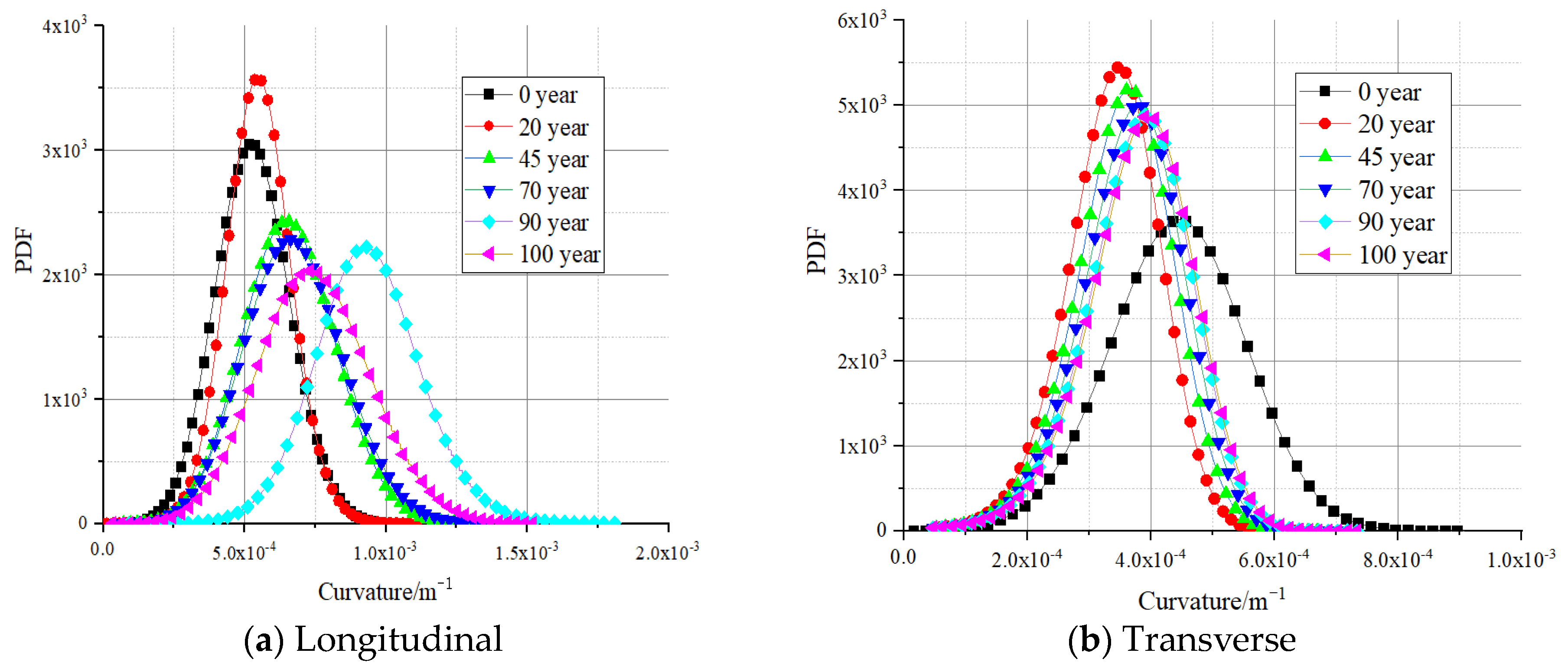 Buildings 13 02492 g008