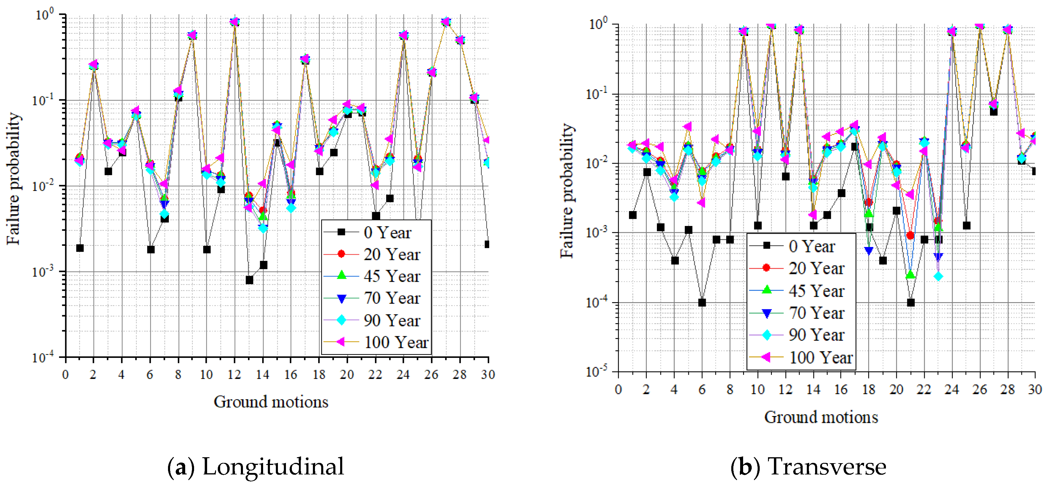 Buildings 13 02492 g010