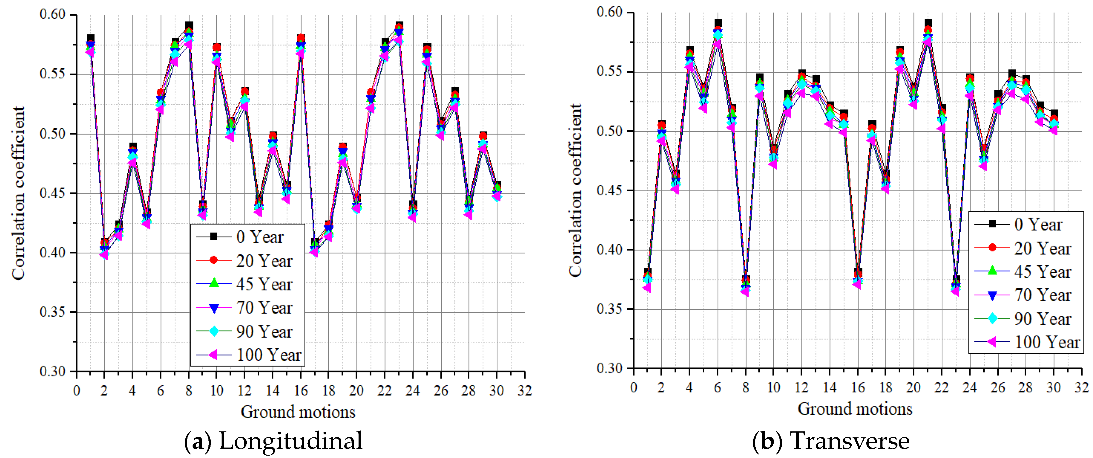 Buildings 13 02492 g016