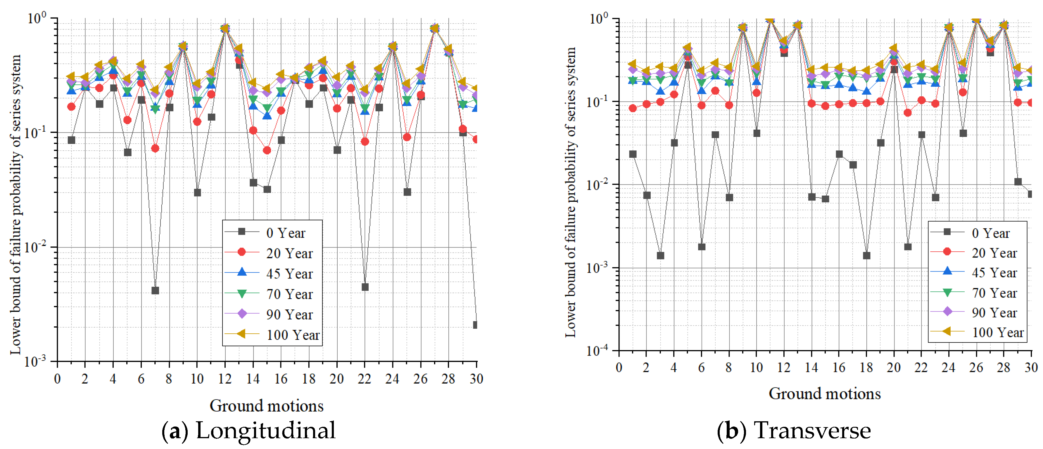 Buildings 13 02492 g018