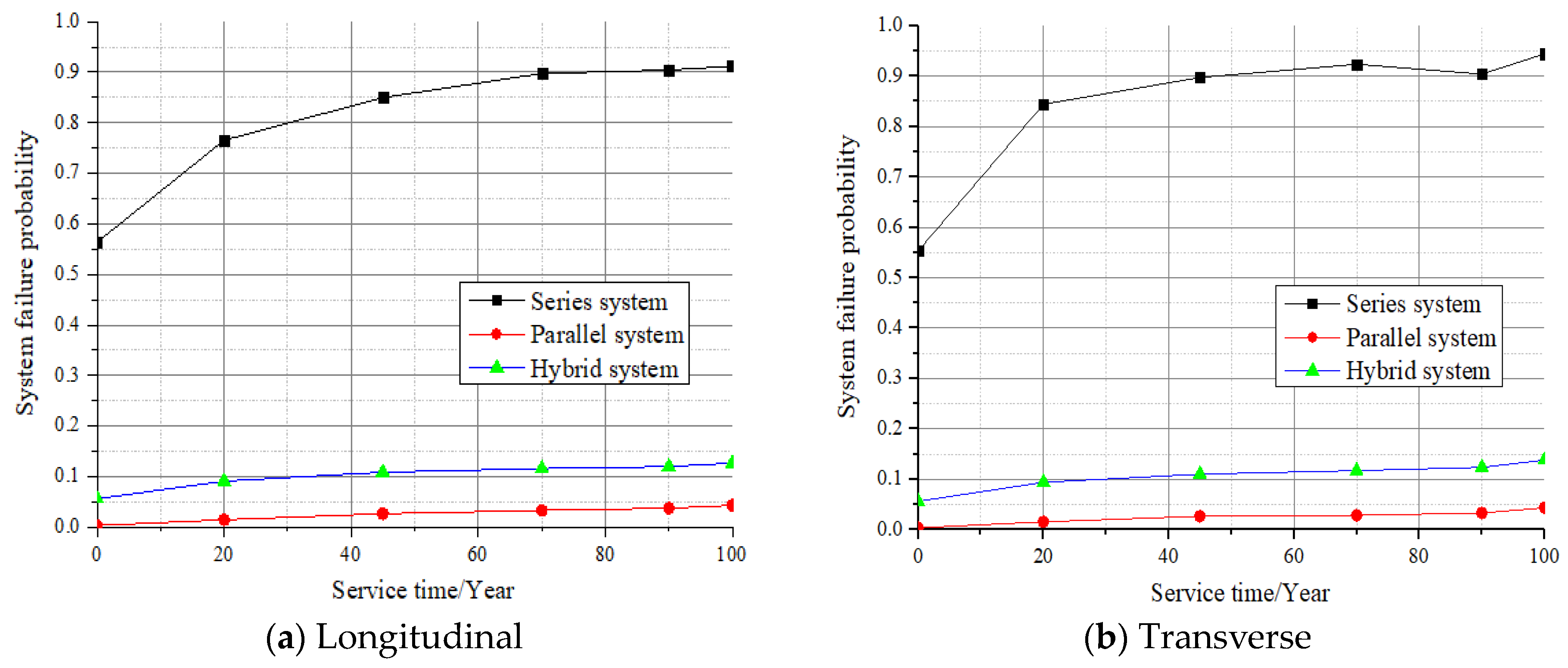 Buildings 13 02492 g025