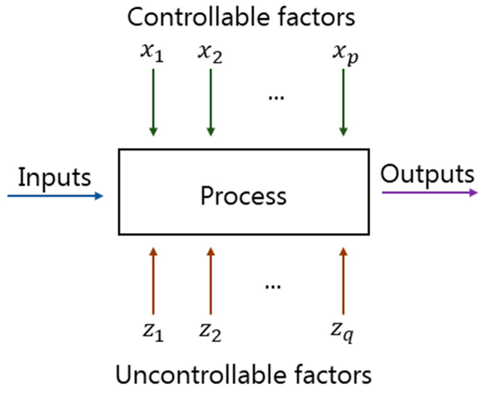Buildings 13 02494 g002