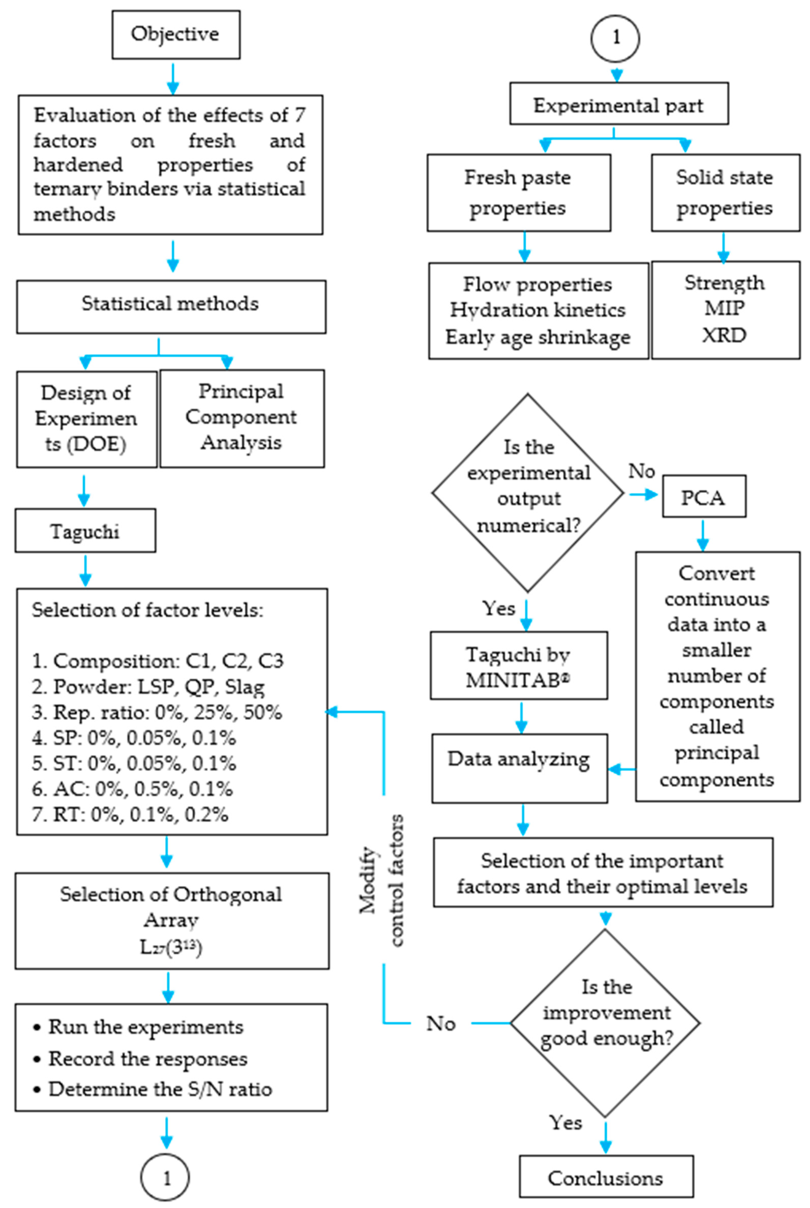 Buildings 13 02494 g004