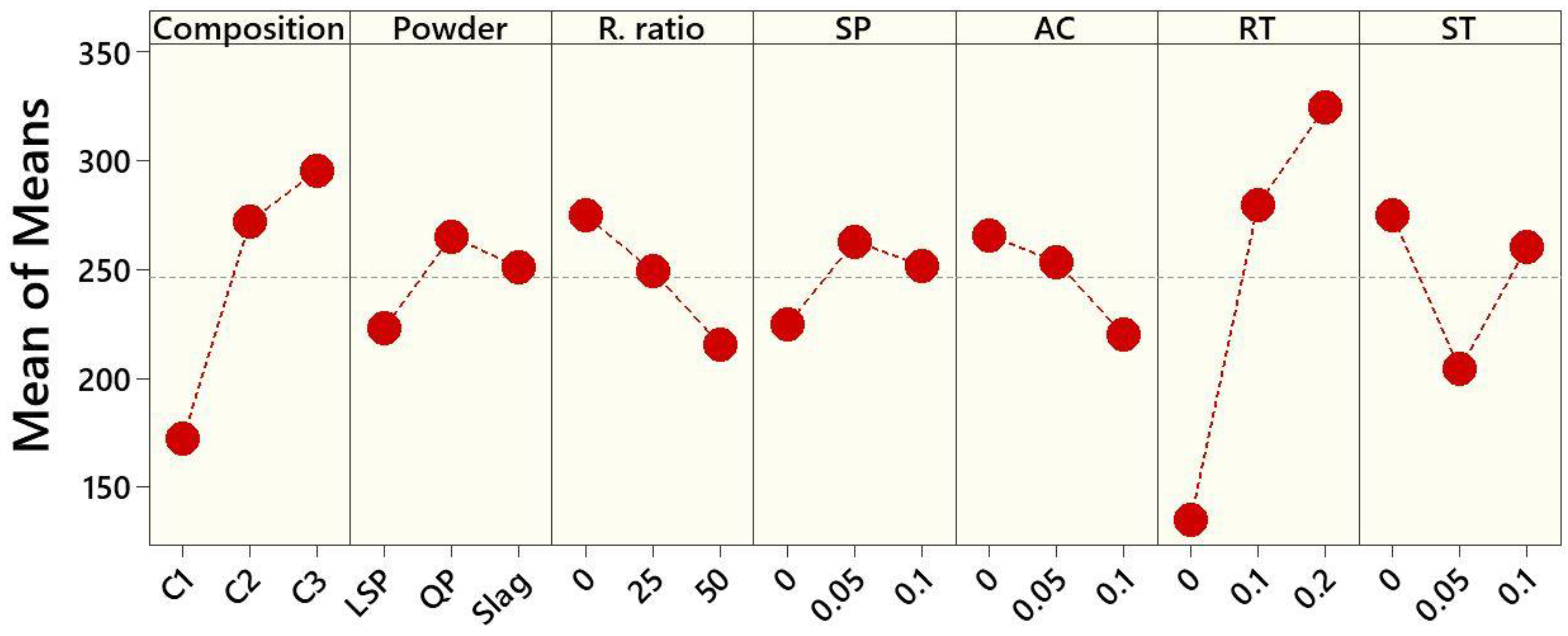 Buildings 13 02494 g005