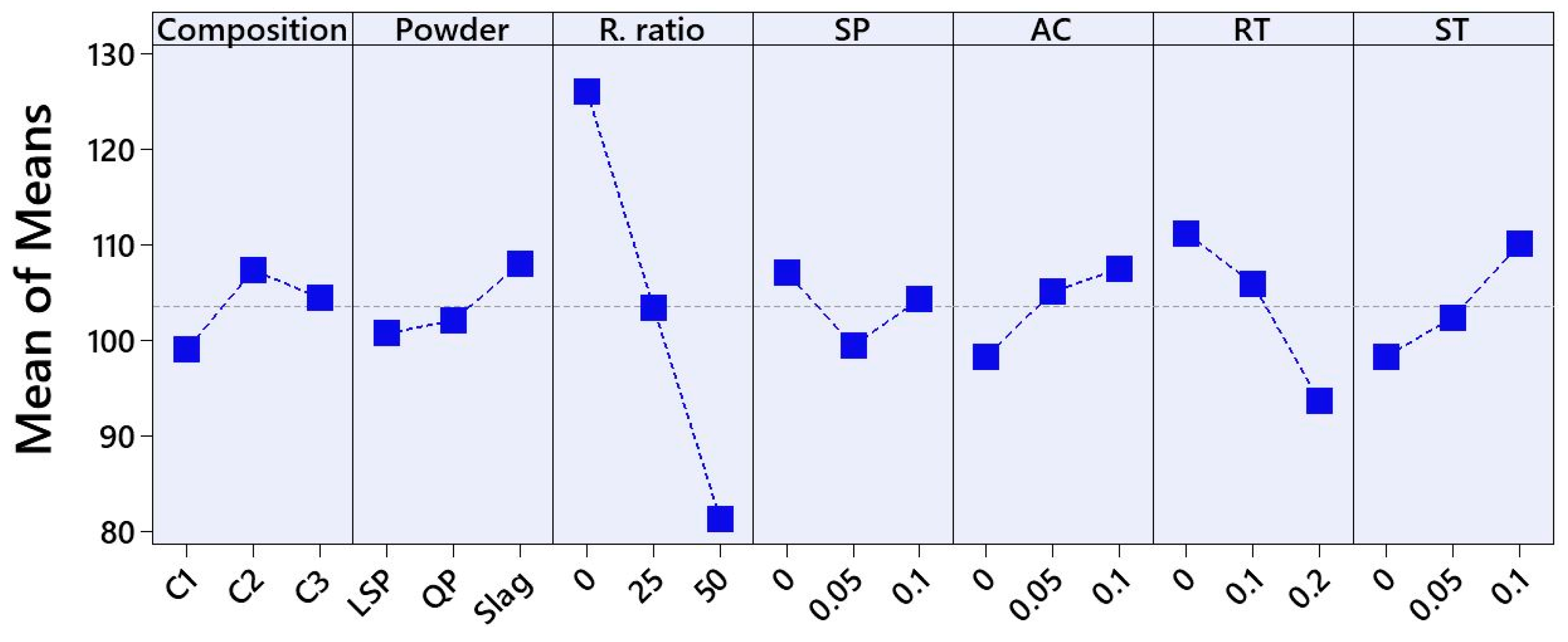 Buildings 13 02494 g006