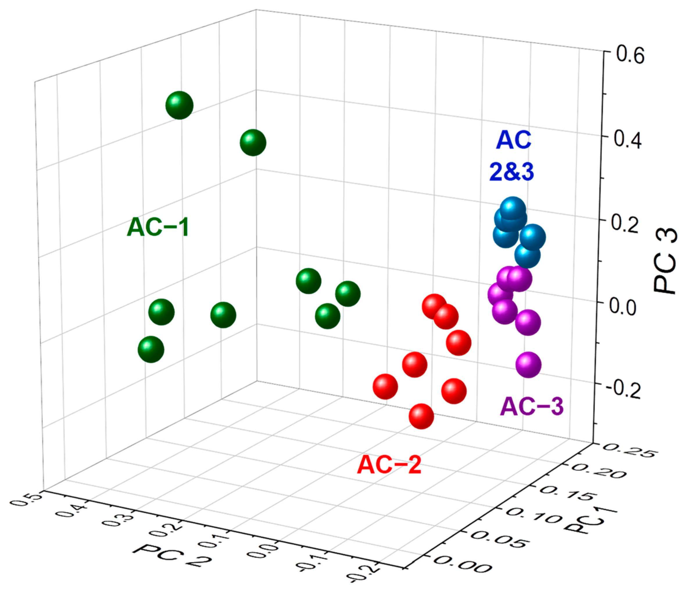 Buildings 13 02494 g007