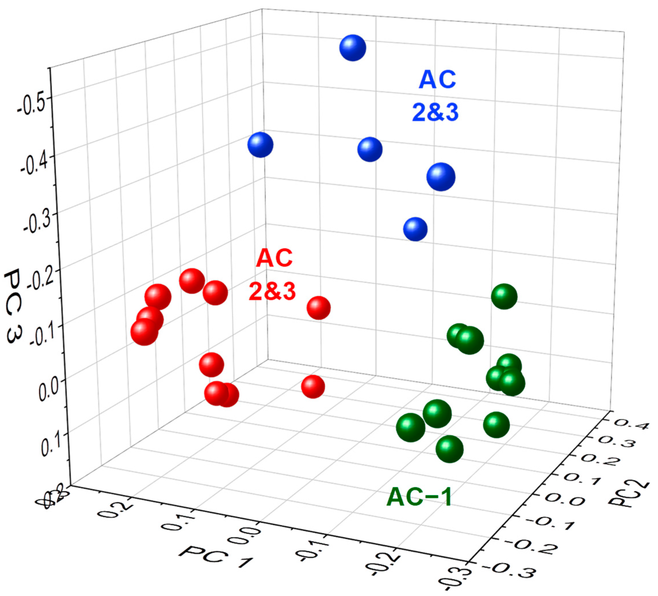 Buildings 13 02494 g009