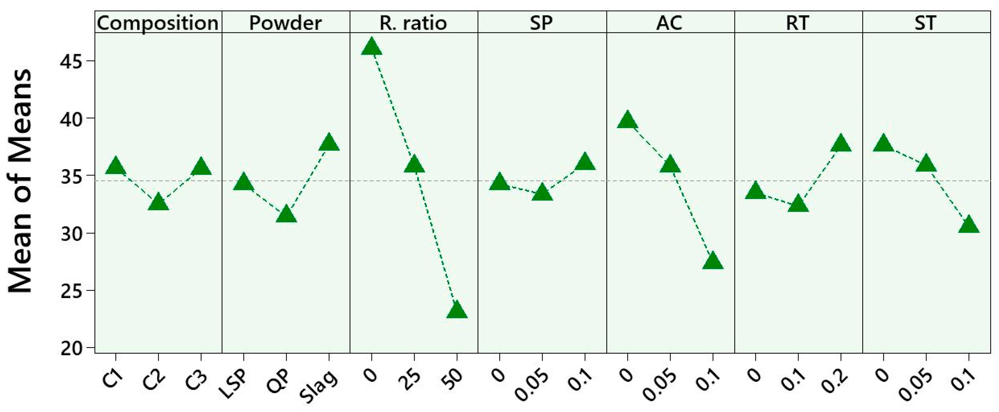 Buildings 13 02494 g011
