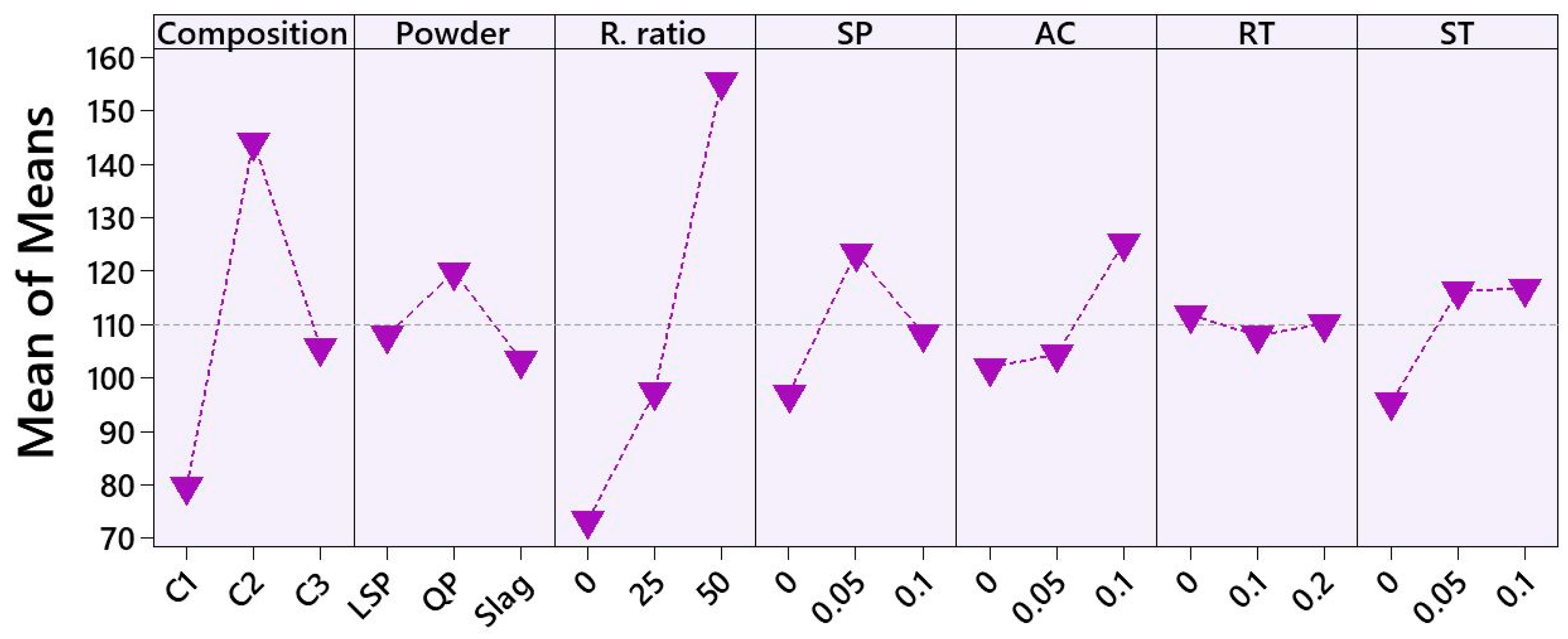 Buildings 13 02494 g013