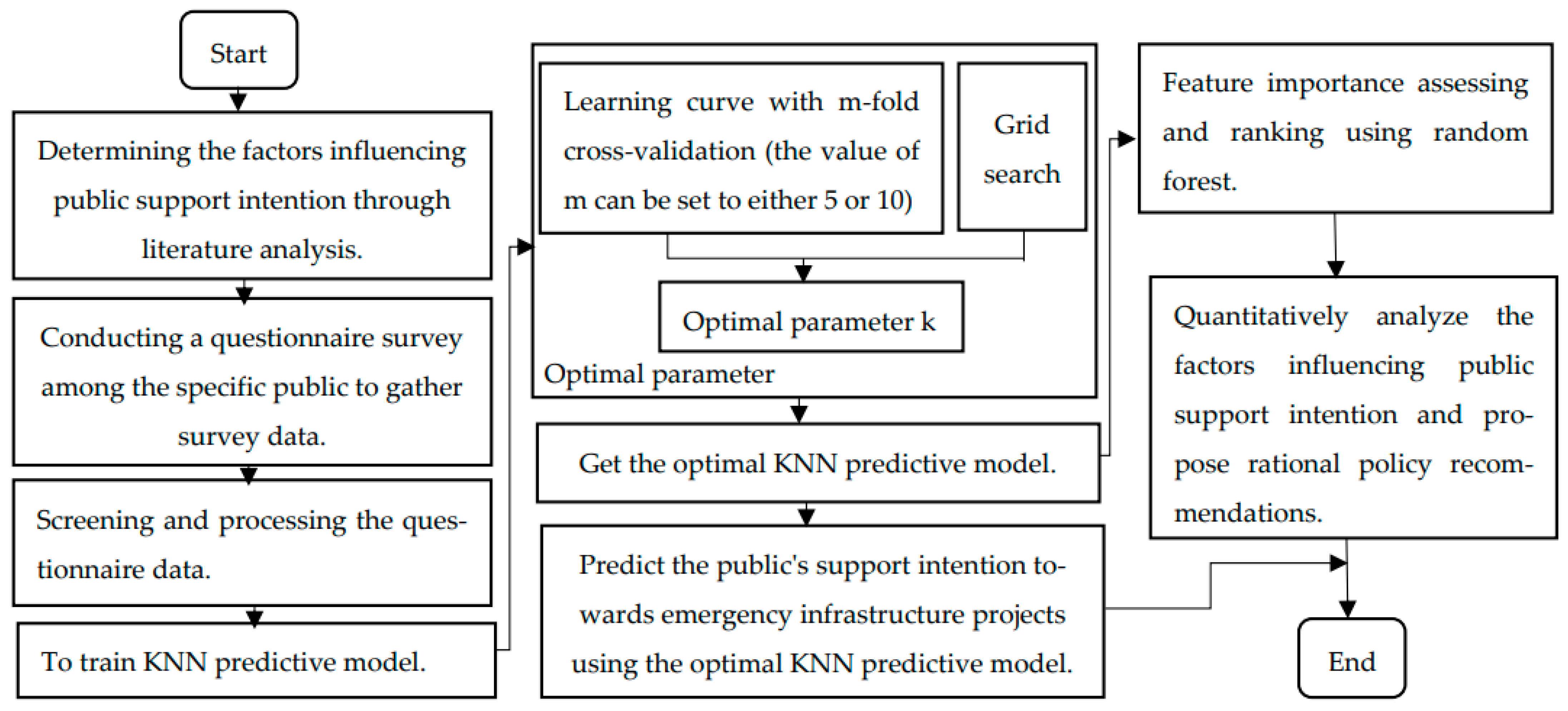 Buildings 13 02495 g001