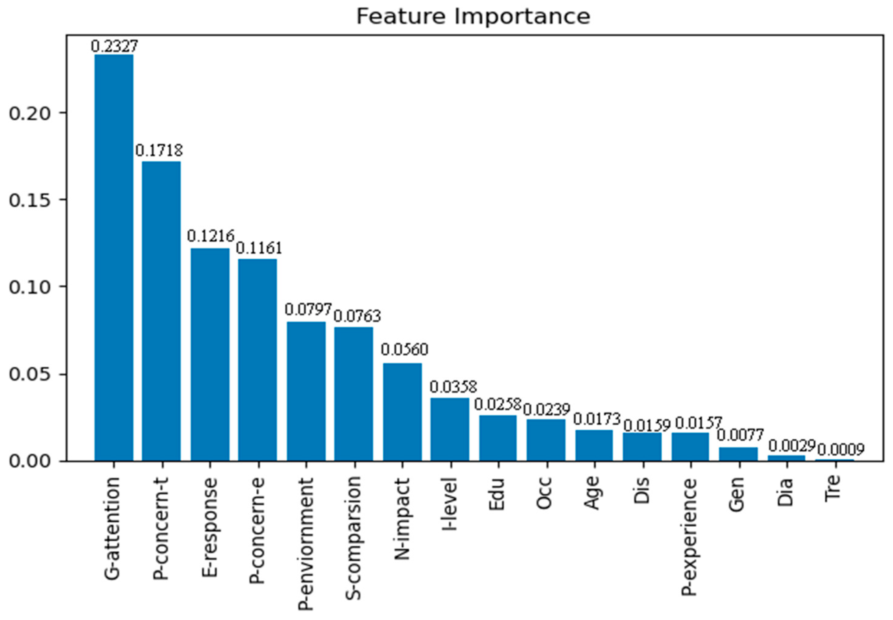 Buildings 13 02495 g004