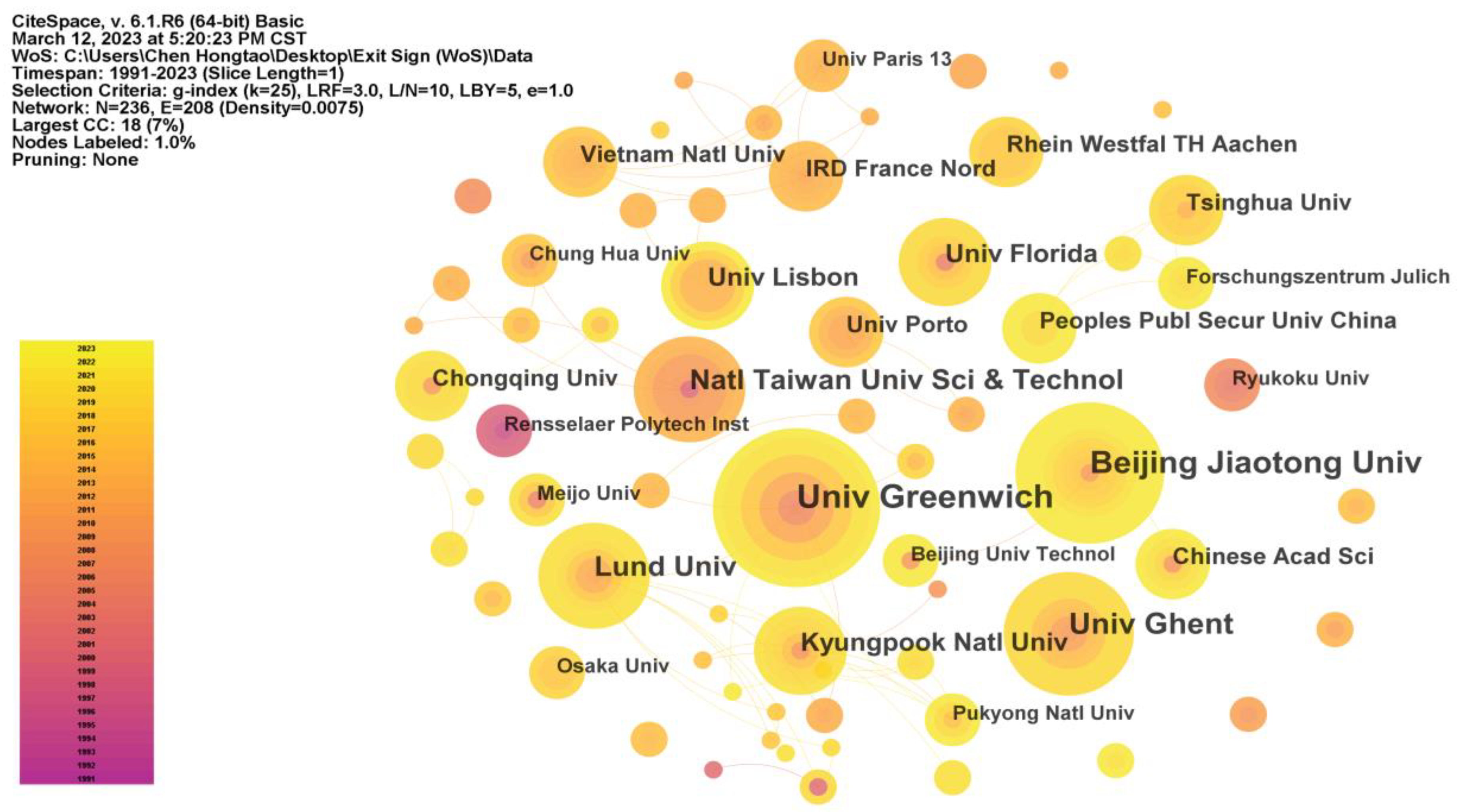 Buildings 13 02497 g003