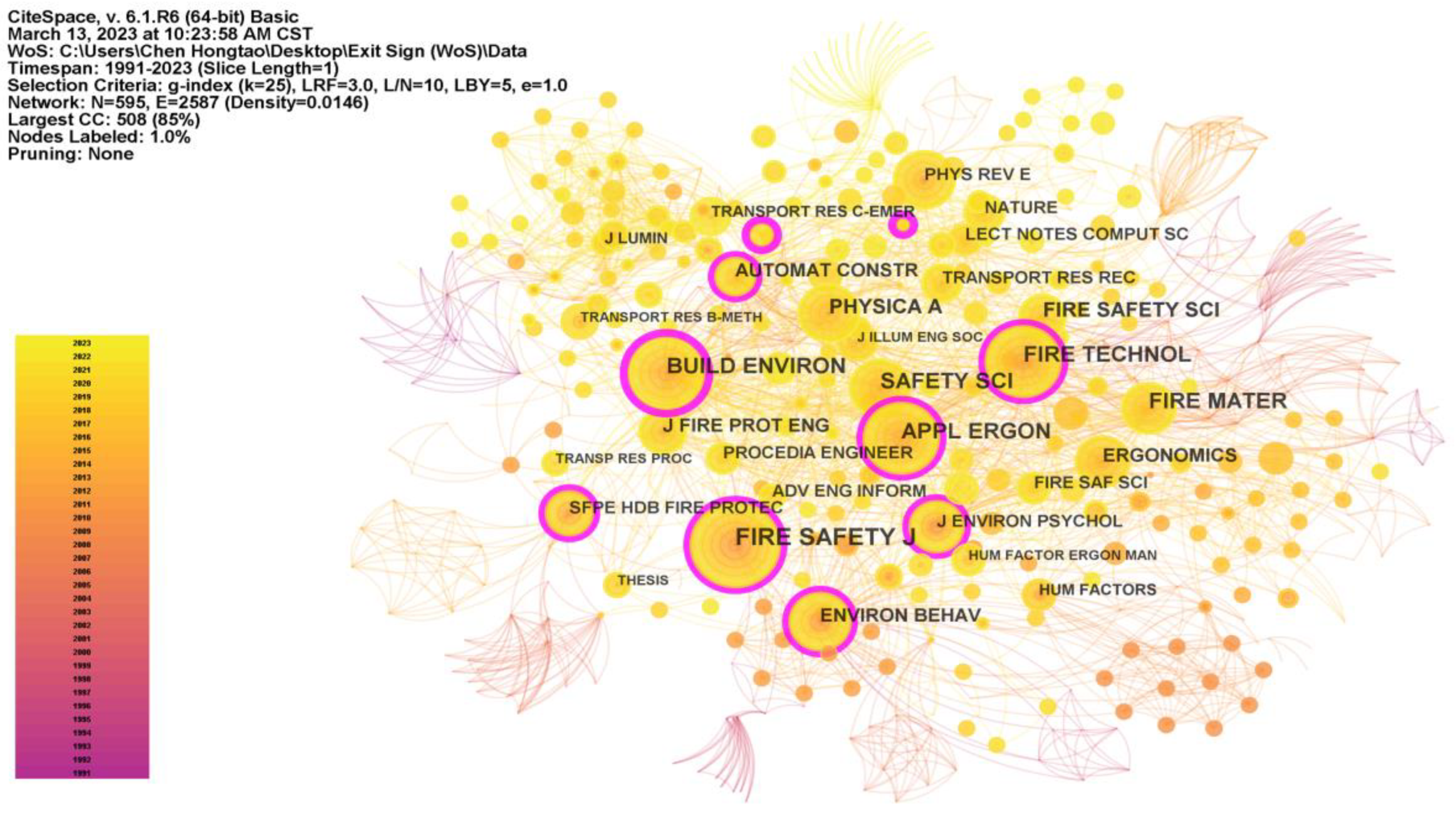 Buildings 13 02497 g005