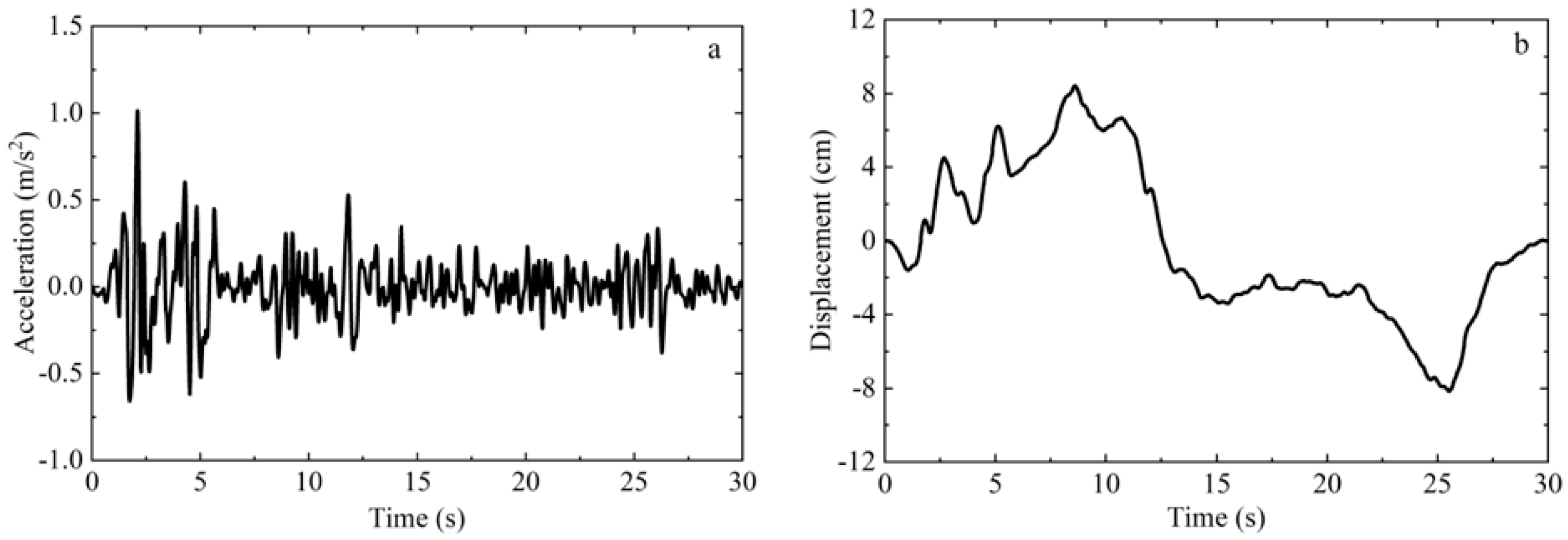Buildings 13 02500 g002