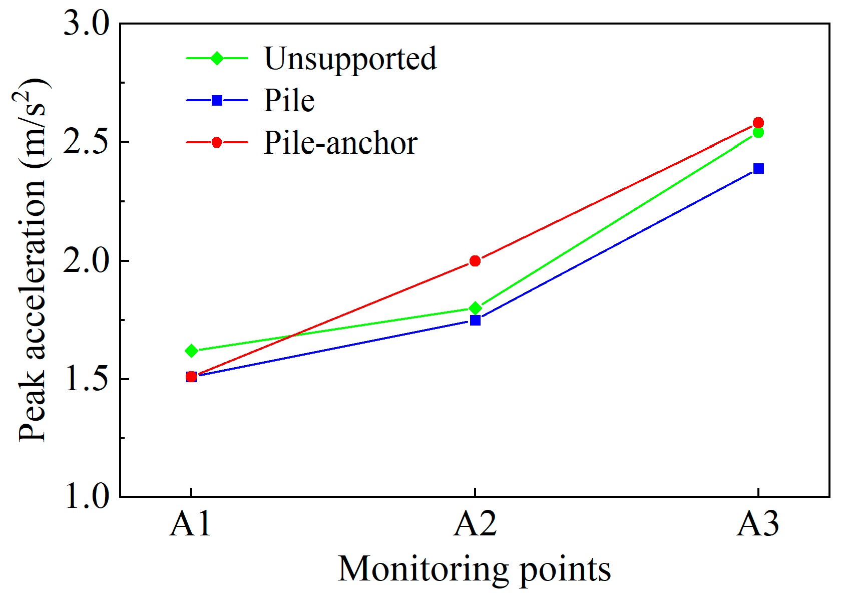 Buildings 13 02500 g007